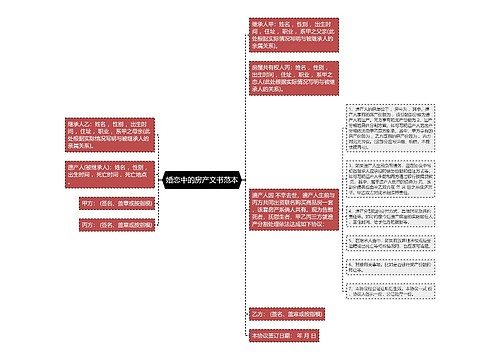 婚恋中的房产文书范本