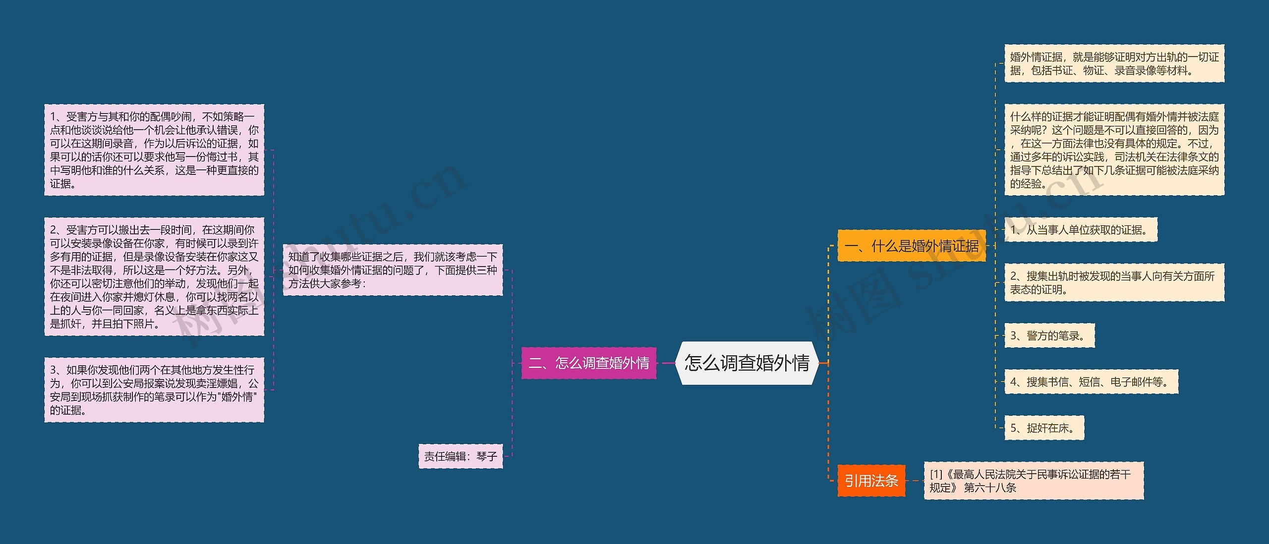 怎么调查婚外情思维导图