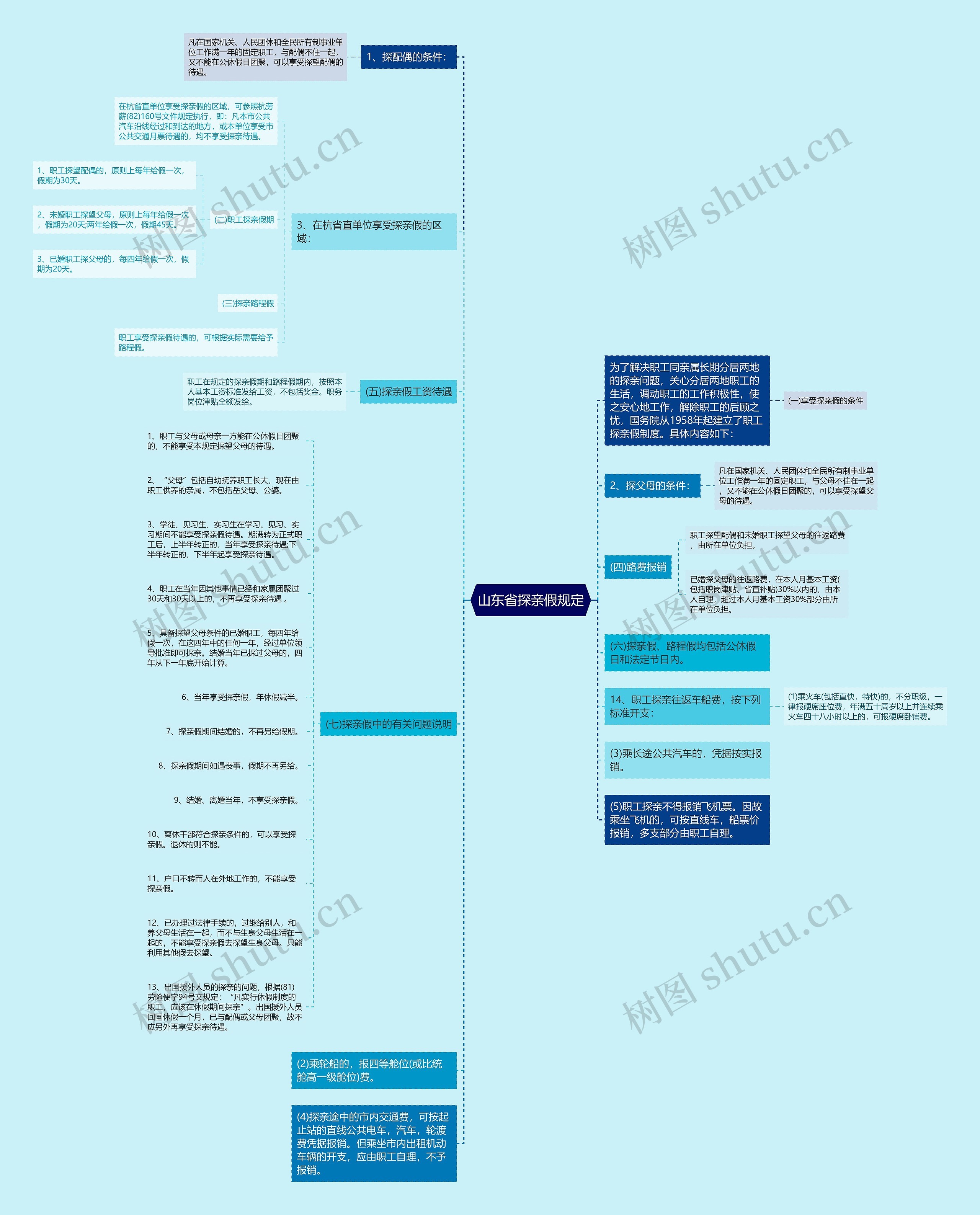 山东省探亲假规定 山东省探亲假规定