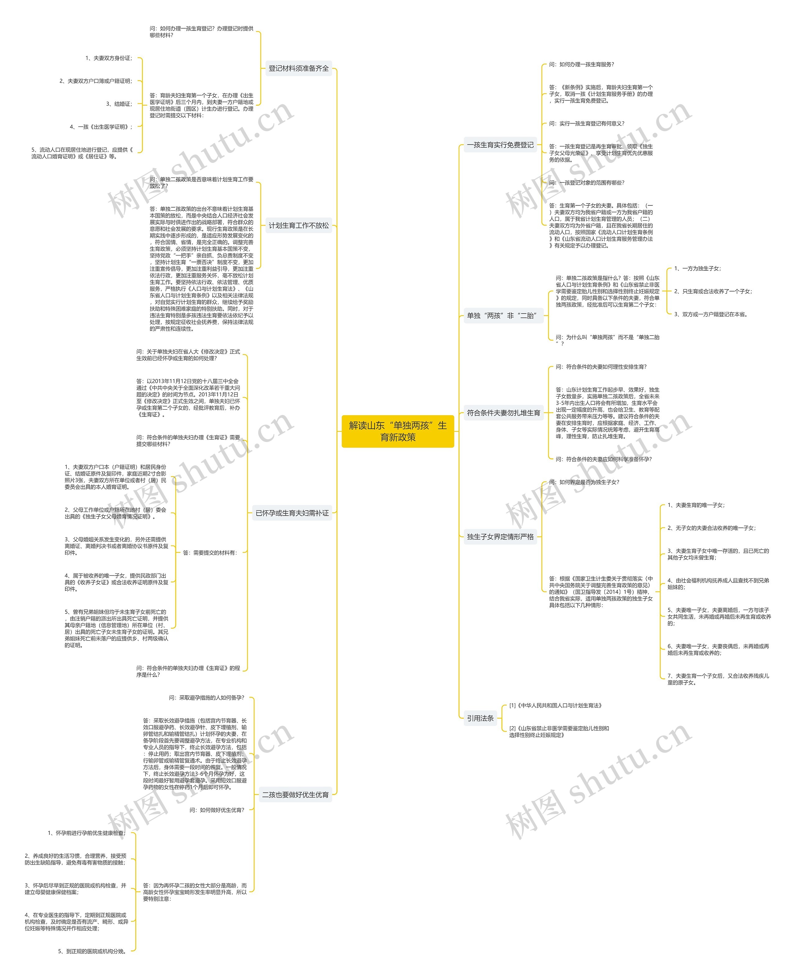 解读山东“单独两孩”生育新政策 解读山东“单独两孩”生育新政策