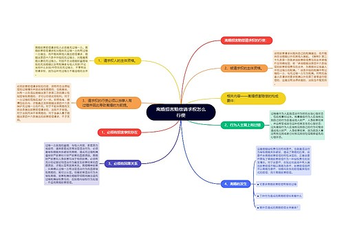 离婚损害赔偿请求权怎么行使