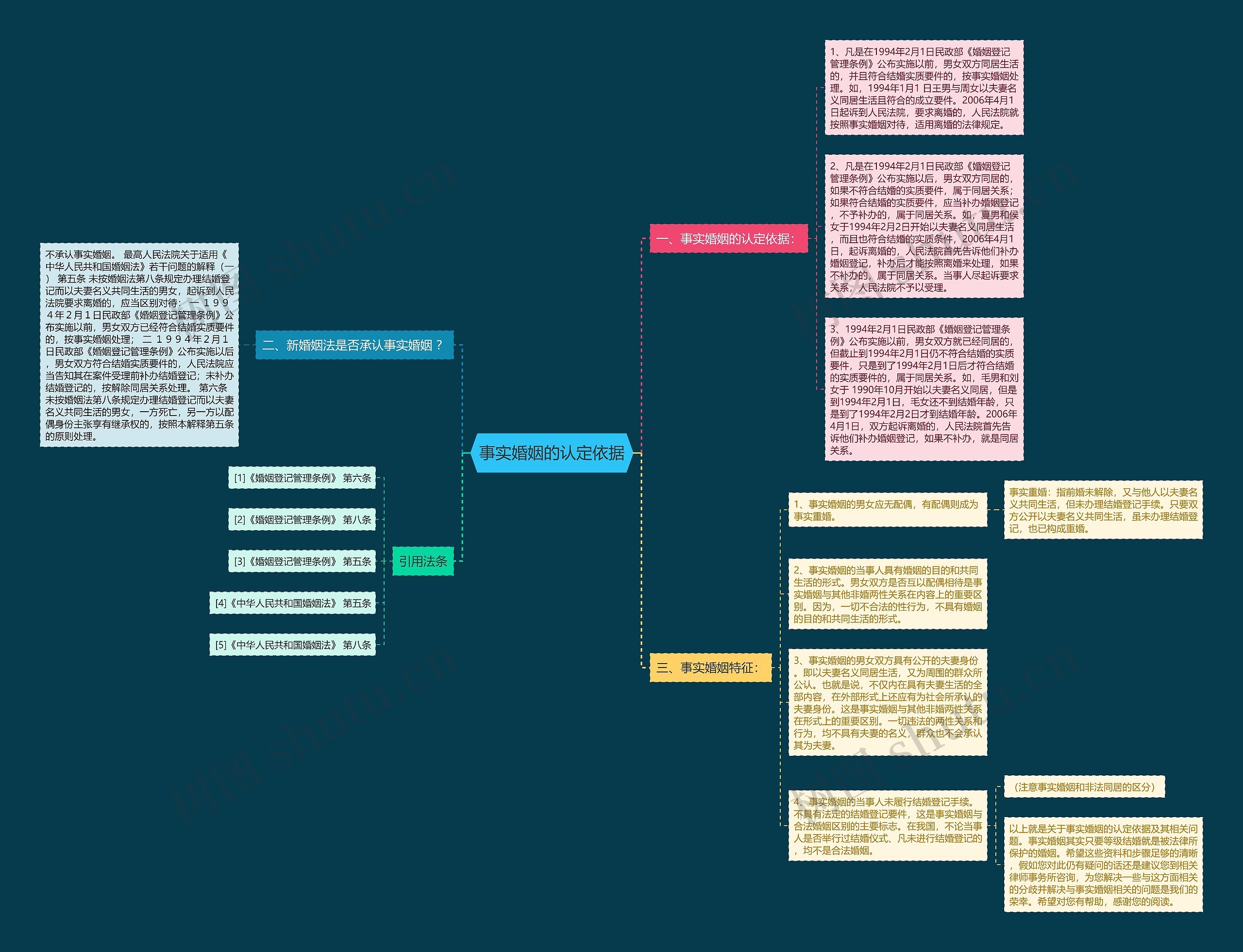 事实婚姻的认定依据 事实婚姻的认定依据