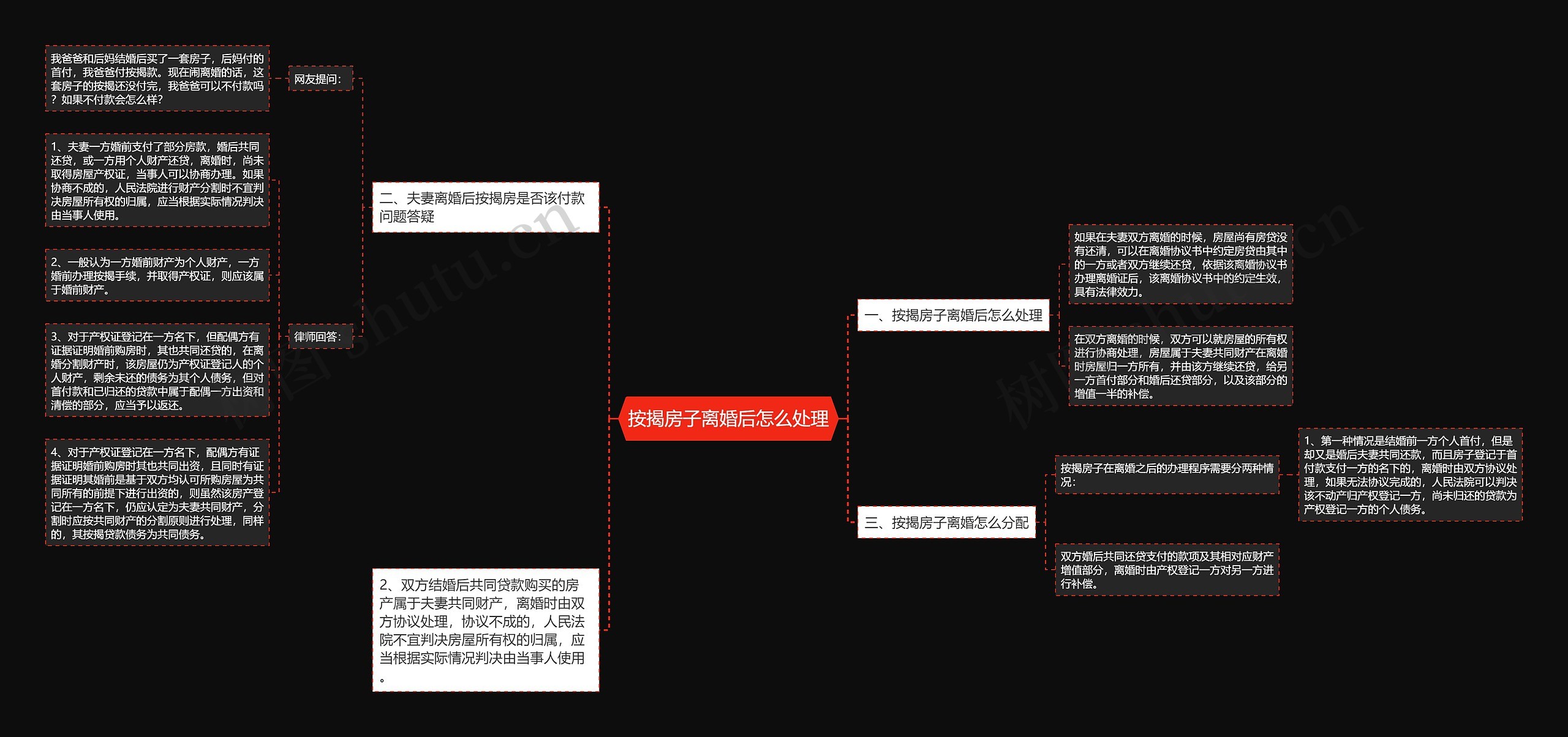按揭房子离婚后怎么处理思维导图
