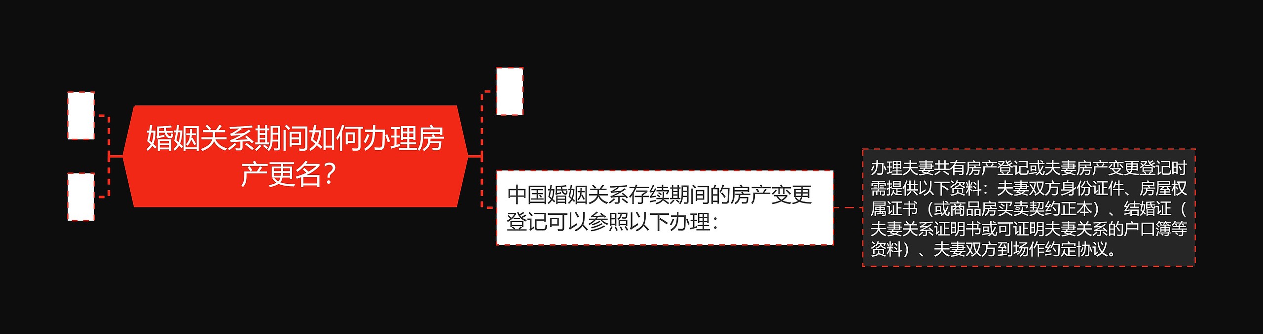 婚姻关系期间如何办理房产更名？