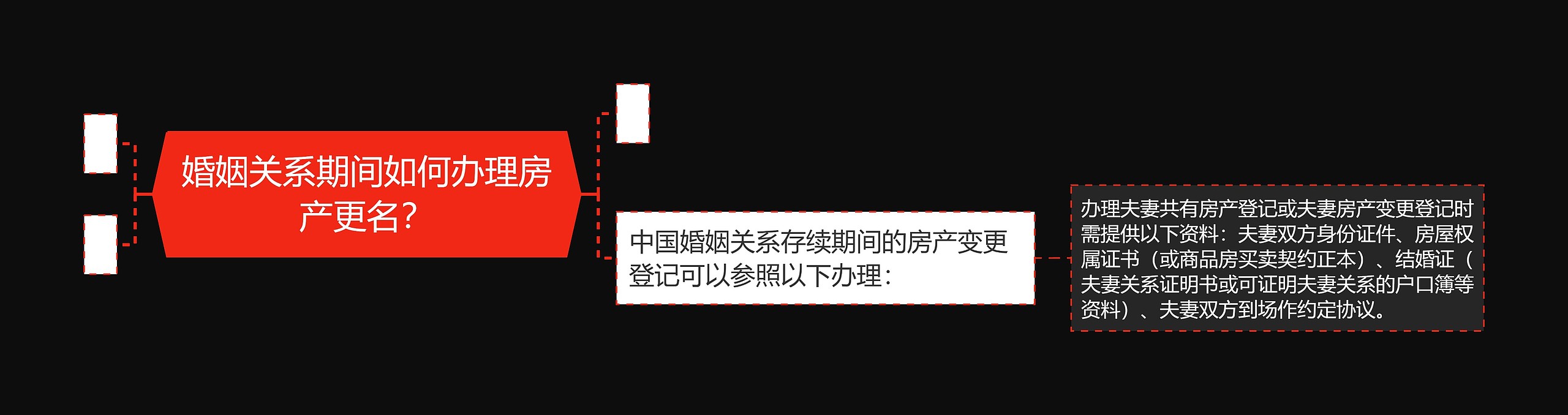 婚姻关系期间如何办理房产更名？思维导图
