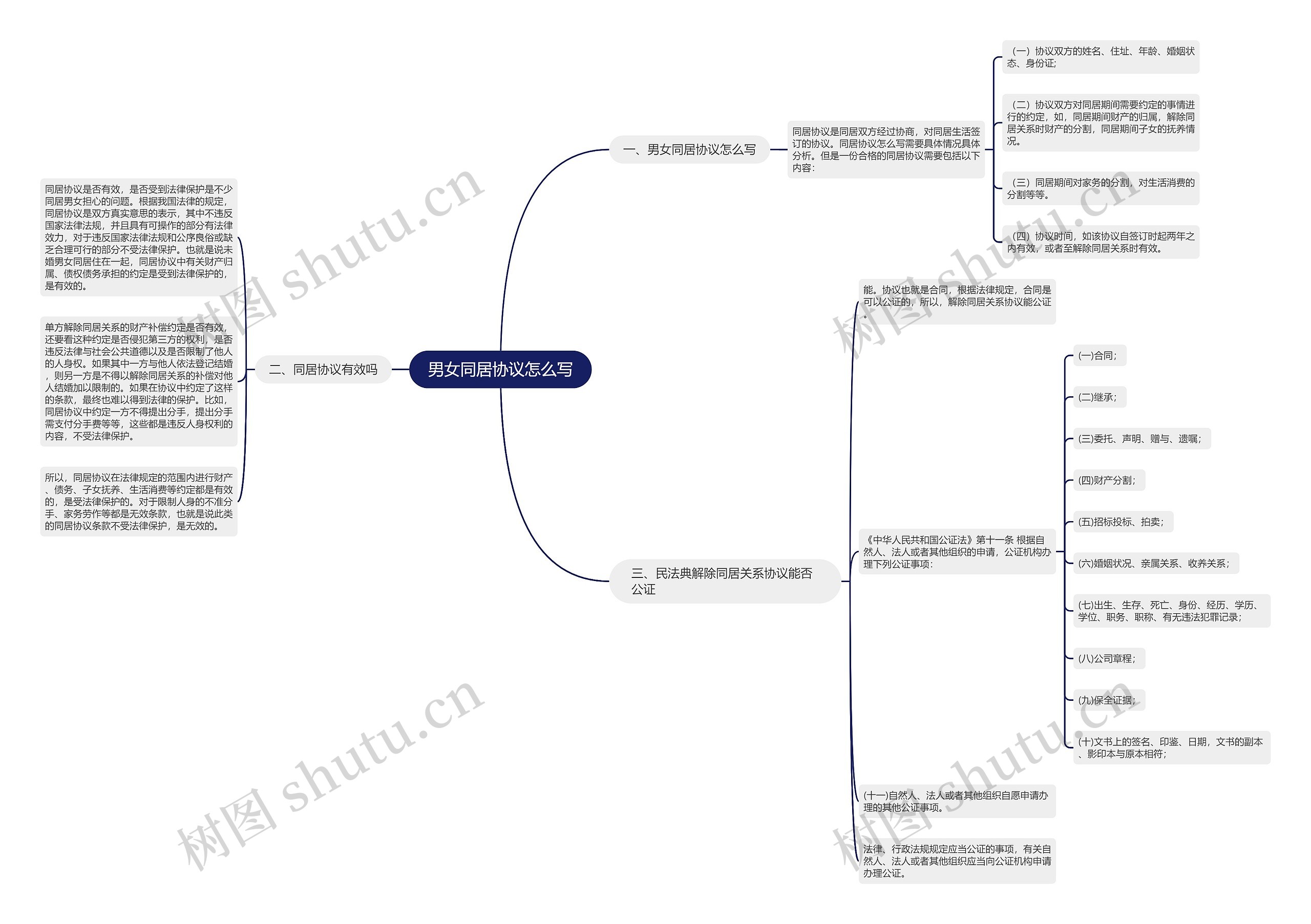 男女同居协议怎么写 男女同居协议怎么写