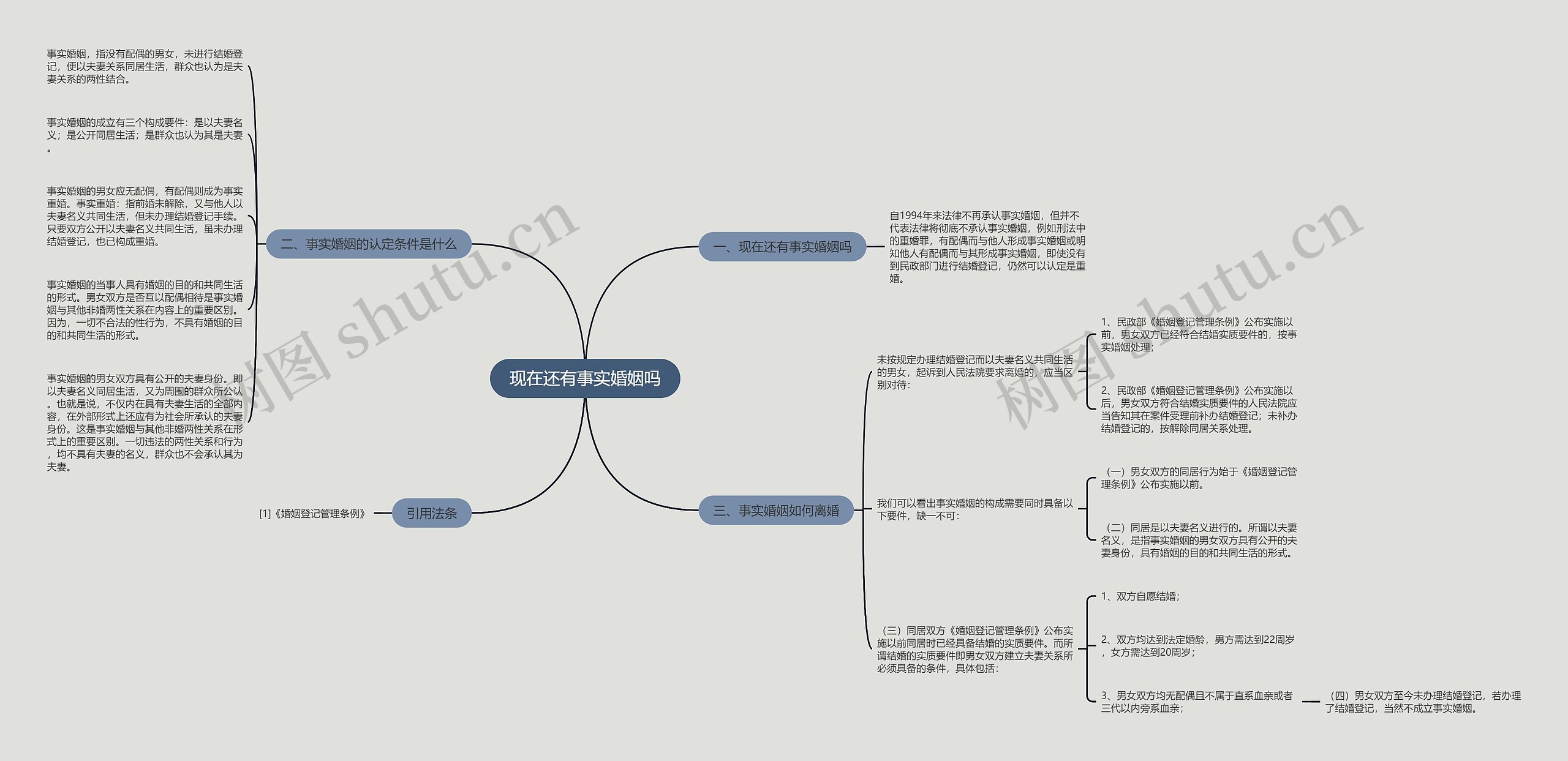 现在还有事实婚姻吗思维导图