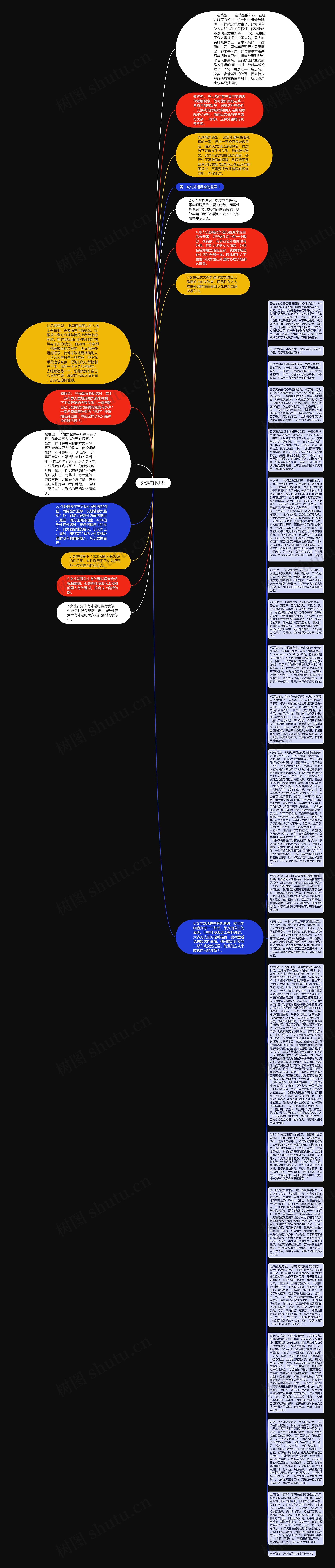 外遇有救吗?思维导图