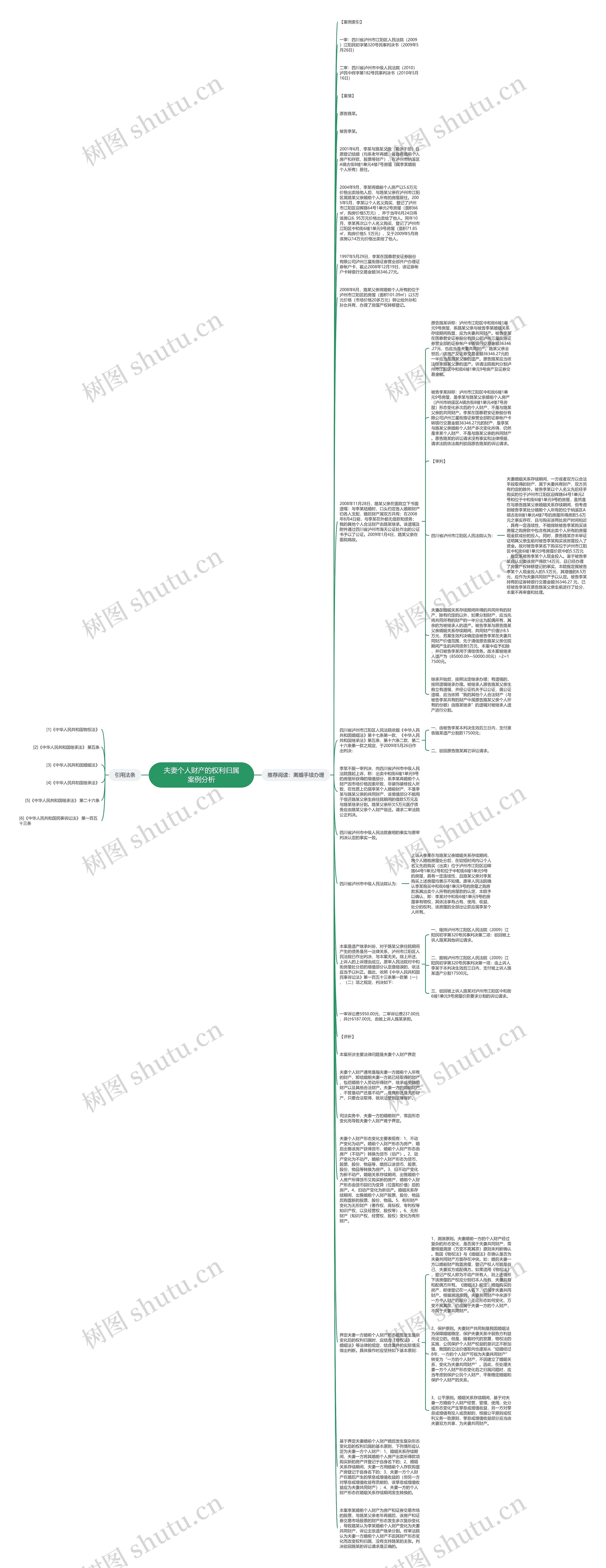 夫妻个人财产的权利归属案例分析思维导图