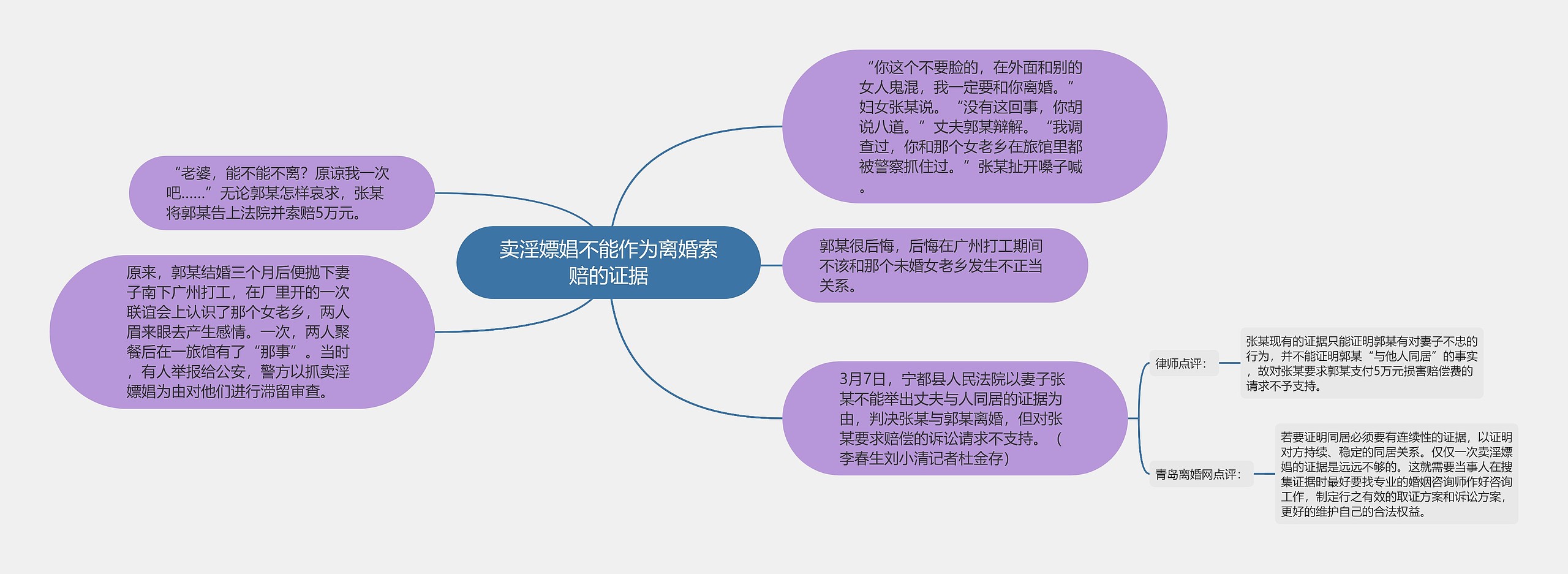 卖淫嫖娼不能作为离婚索赔的证据