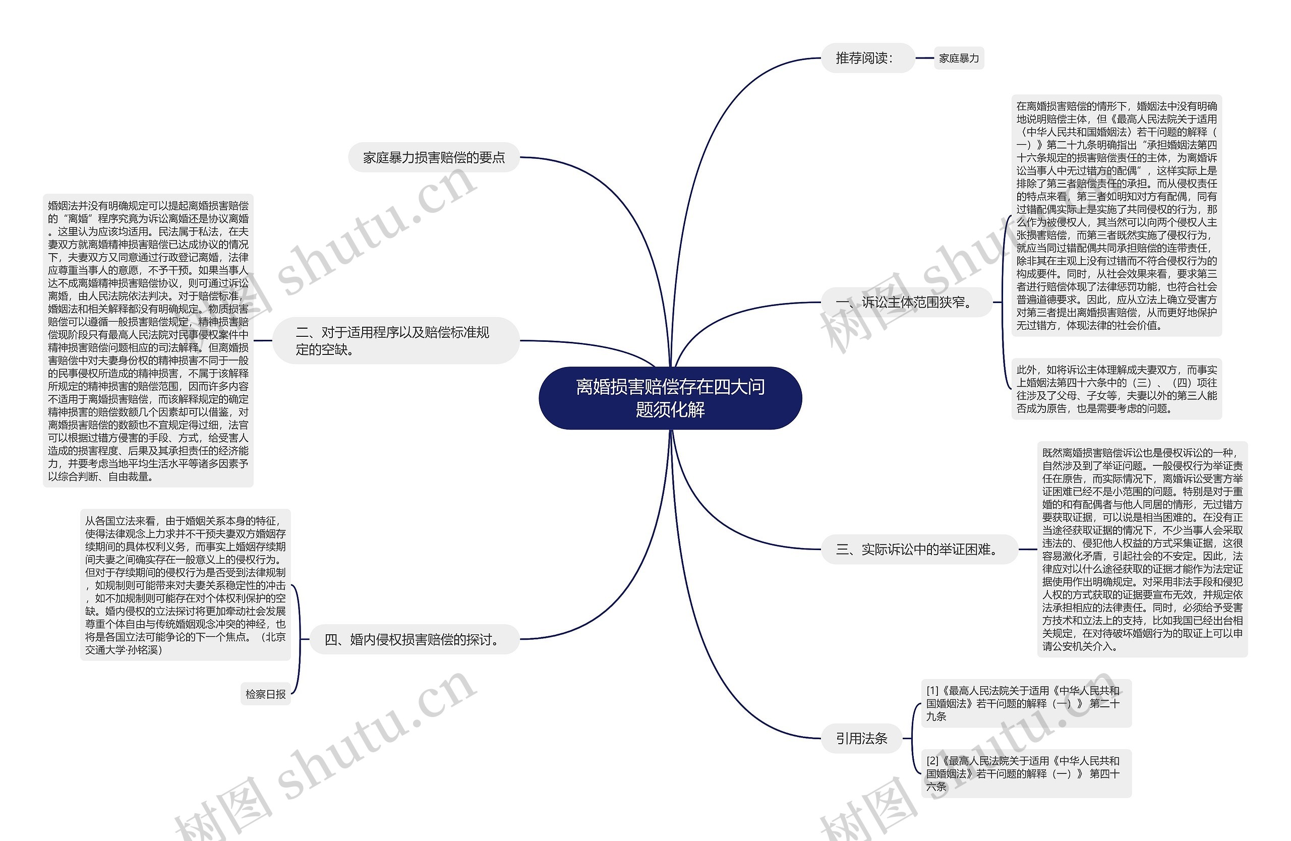 离婚损害赔偿存在四大问题须化解 离婚损害赔偿存在四大问题须化解