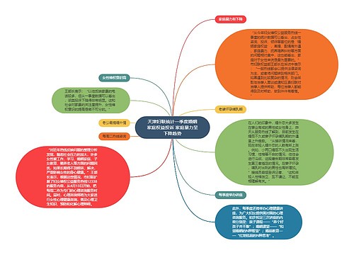 天津妇联统计一季度婚姻家庭权益投诉 家庭暴力呈下降趋势