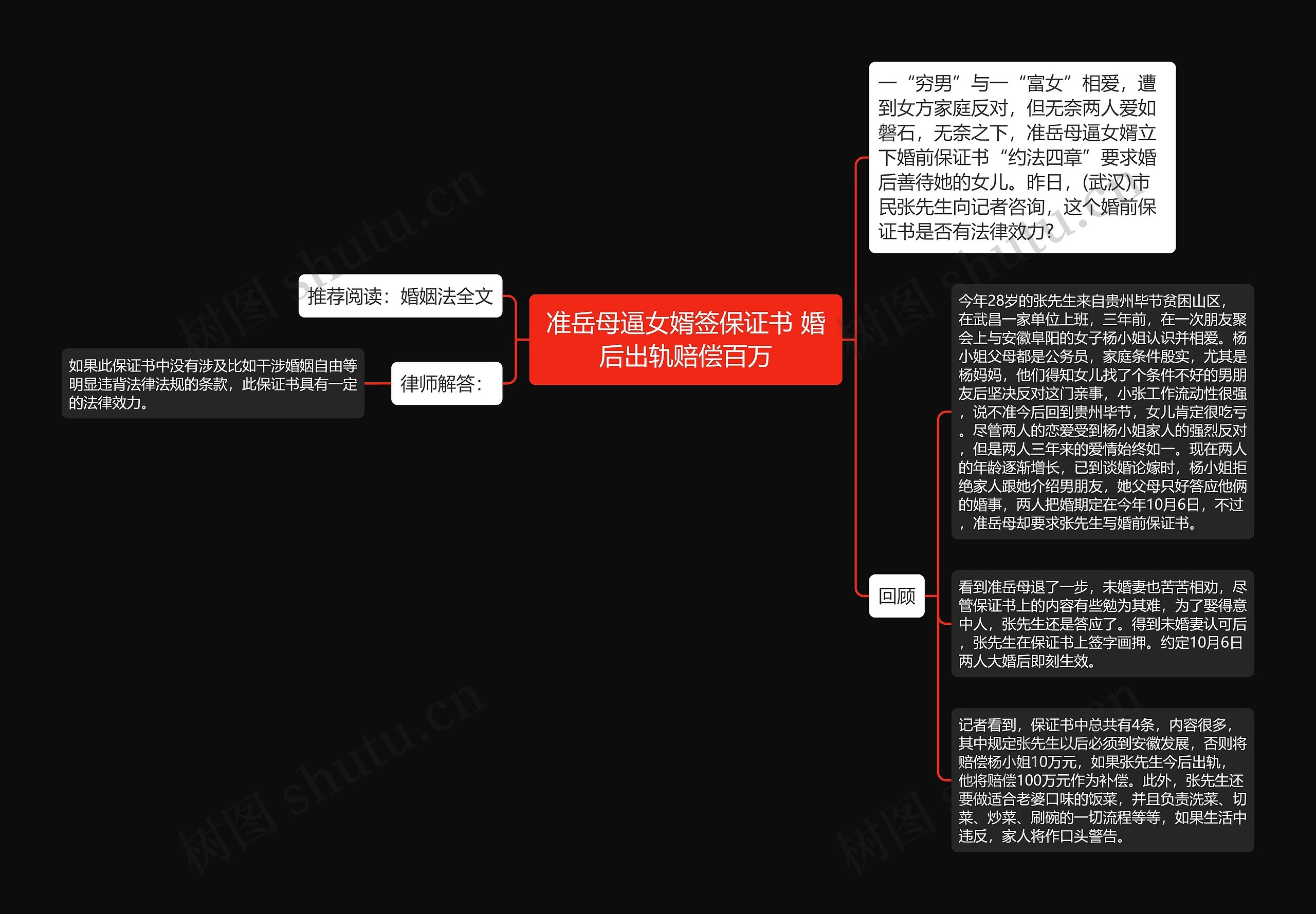 准岳母逼女婿签保证书 婚后出轨赔偿百万