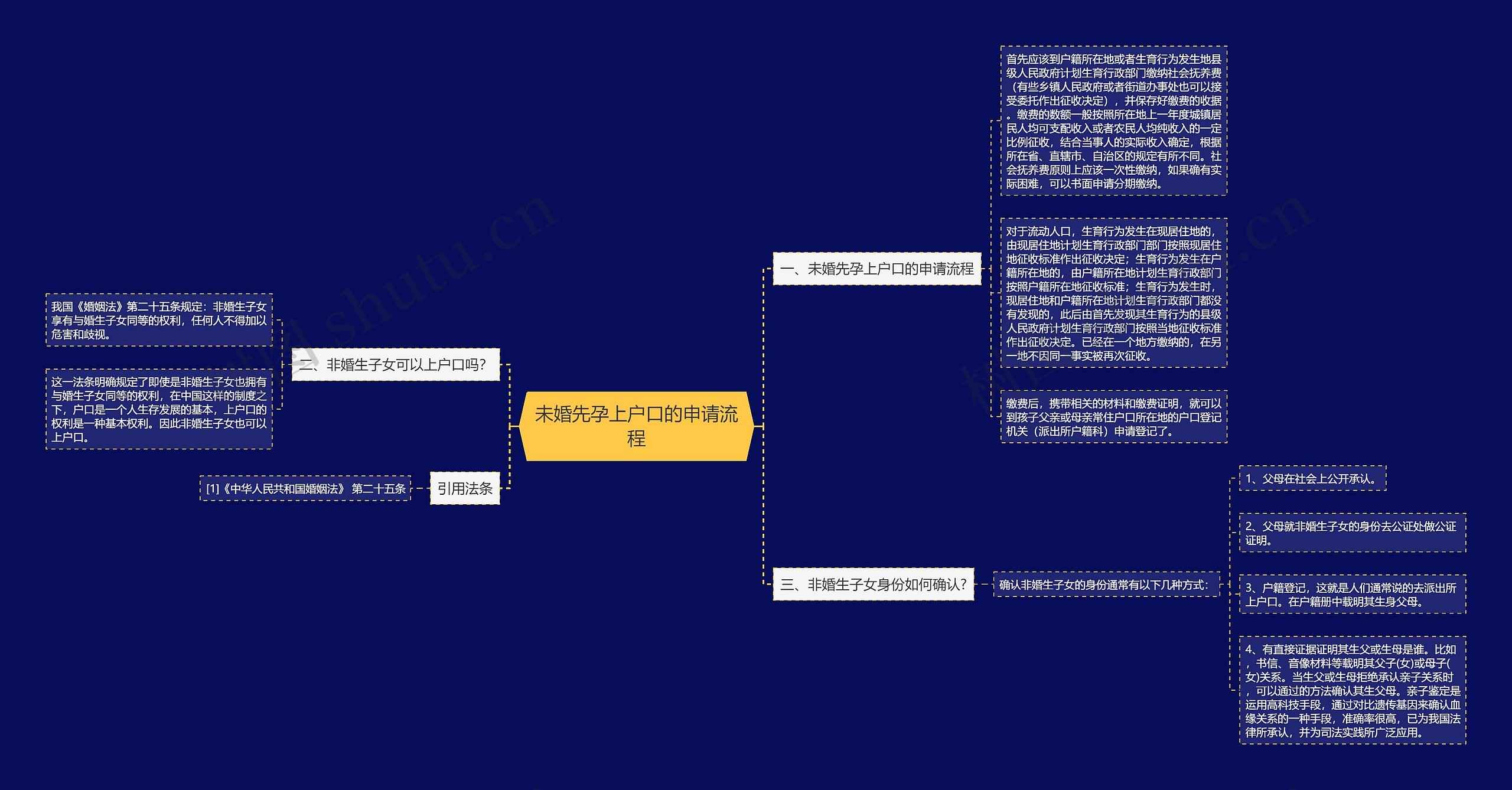 未婚先孕上户口的申请流程 未婚先孕上户口的申请流程