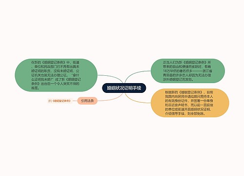 婚姻状况证明手续