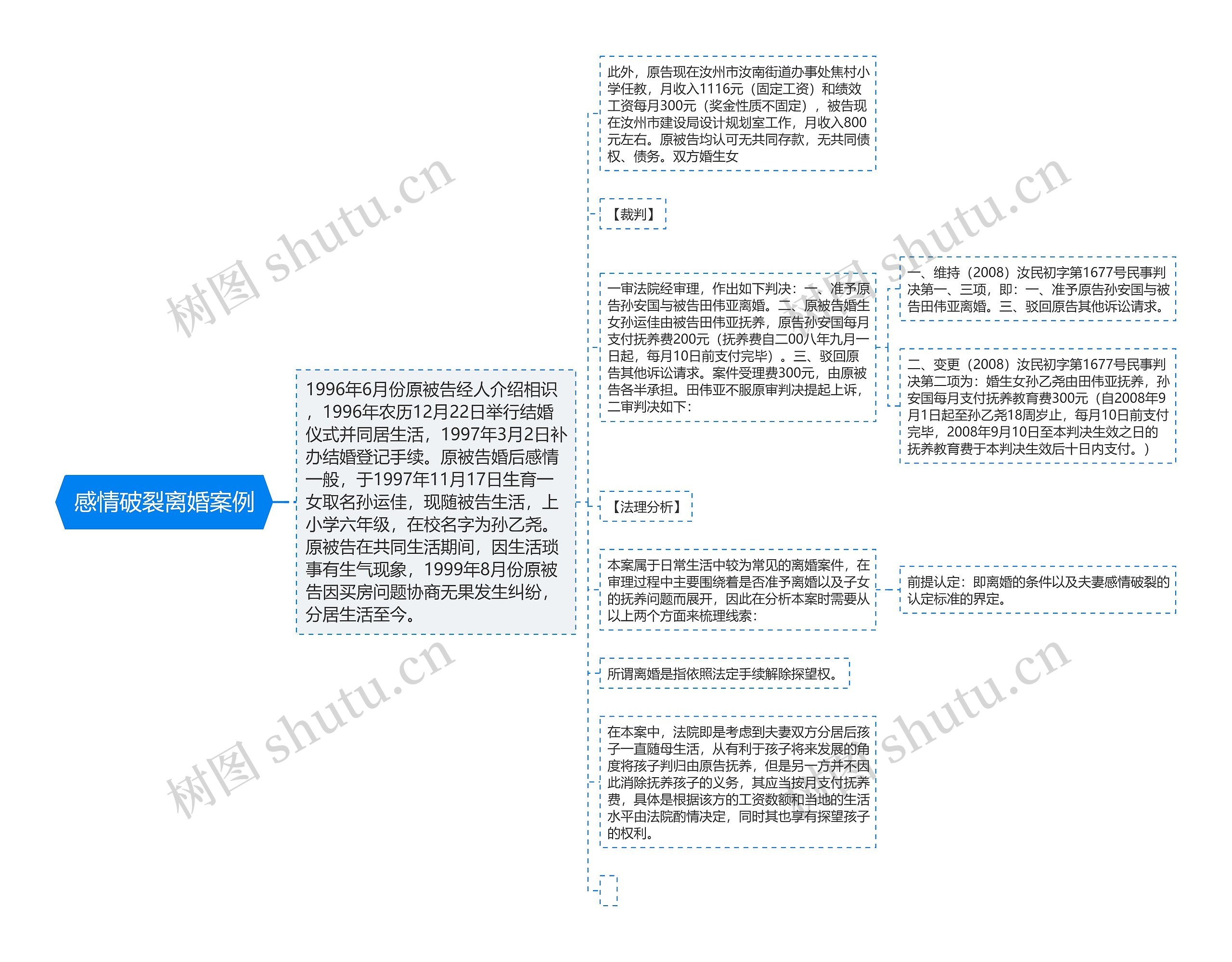  感情破裂离婚案例 思维导图