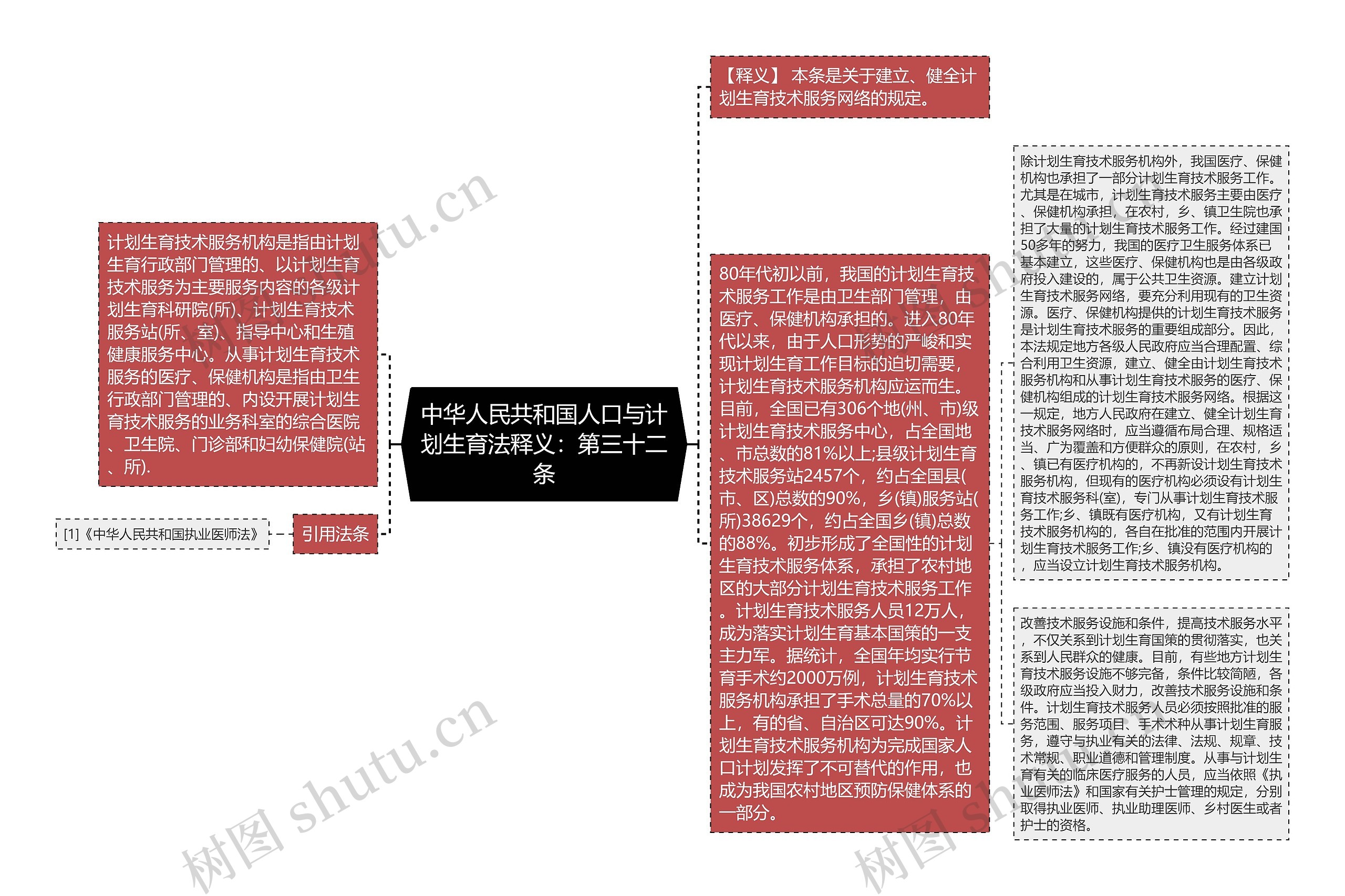 中华人民共和国人口与计划生育法释义:第三十二条 中华人民共和国人口与计划生育法释义:第三十二条