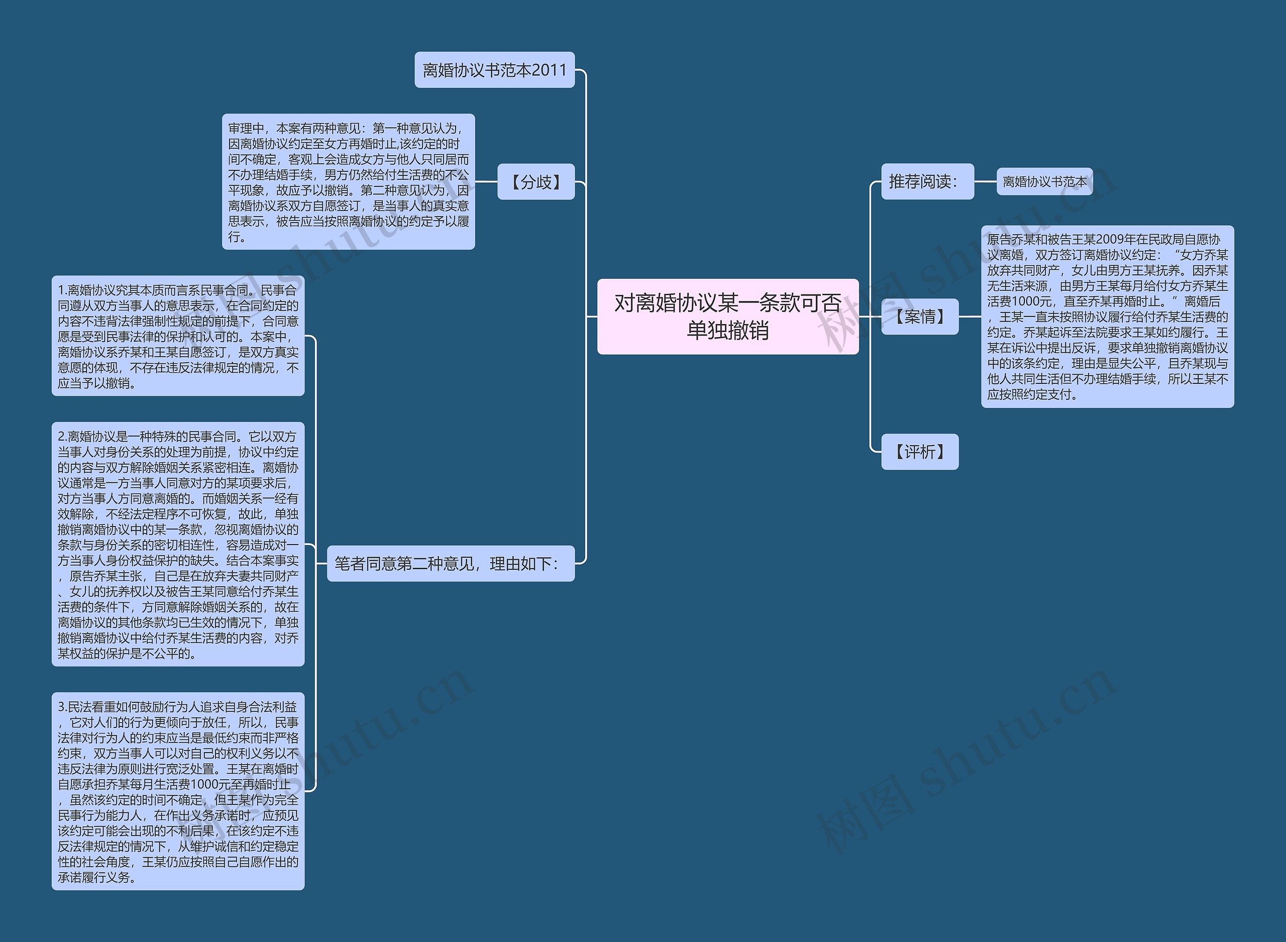 对离婚协议某一条款可否单独撤销思维导图