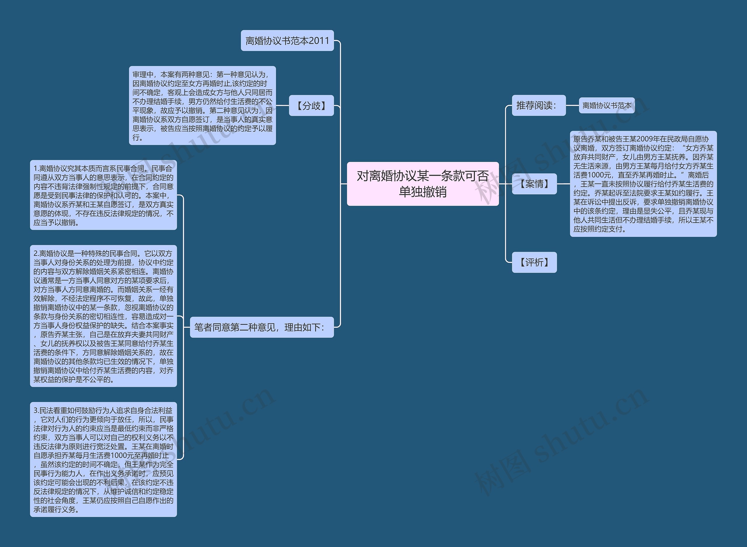 对离婚协议某一条款可否单独撤销 对离婚协议某一条款可否单独撤销