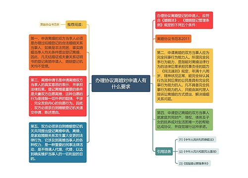 办理协议离婚对申请人有什么要求