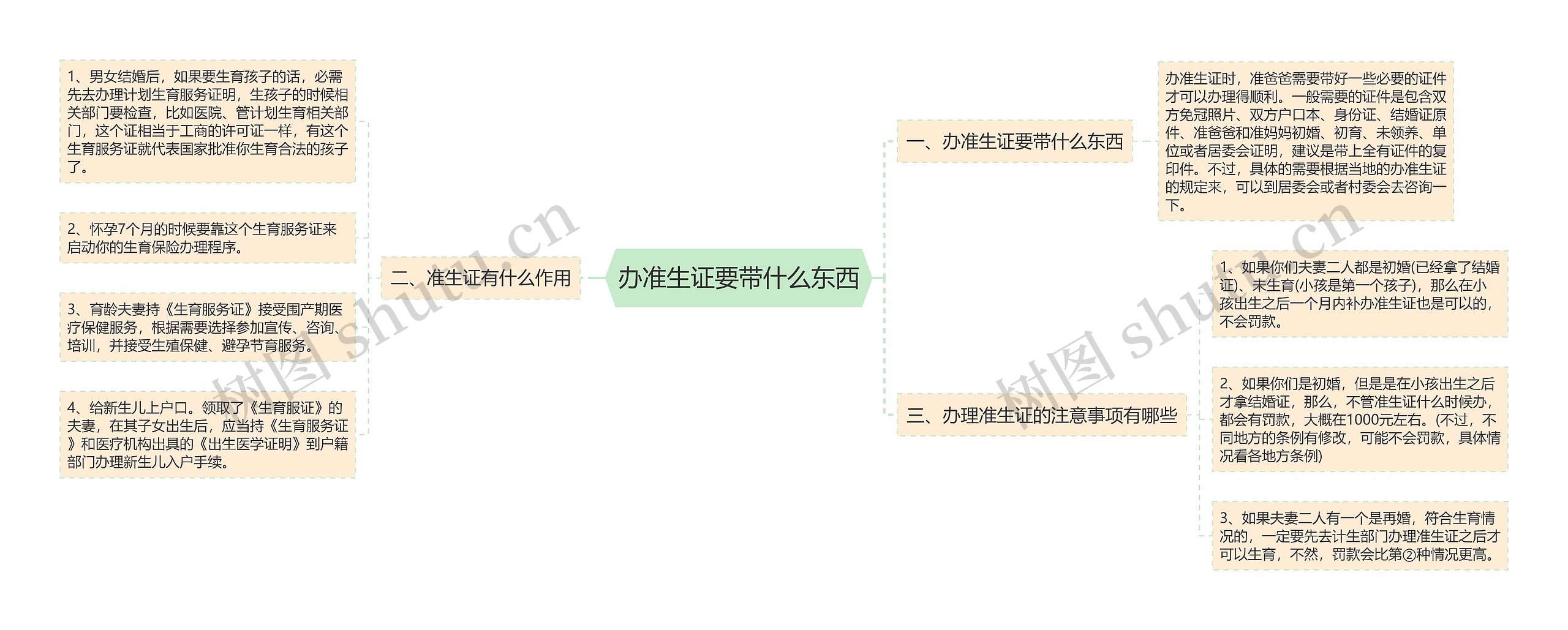 办准生证要带什么东西思维导图