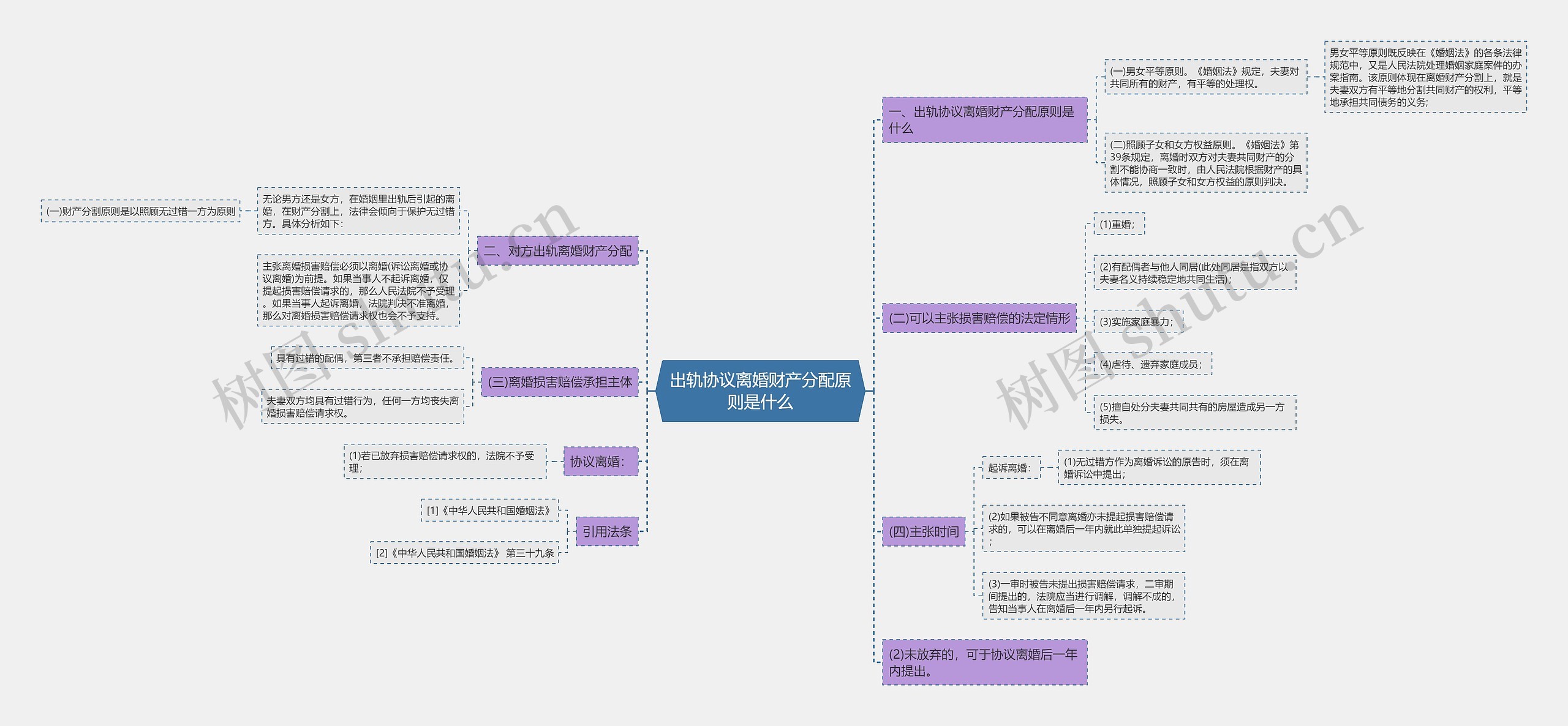 出轨协议离婚财产分配原则是什么思维导图