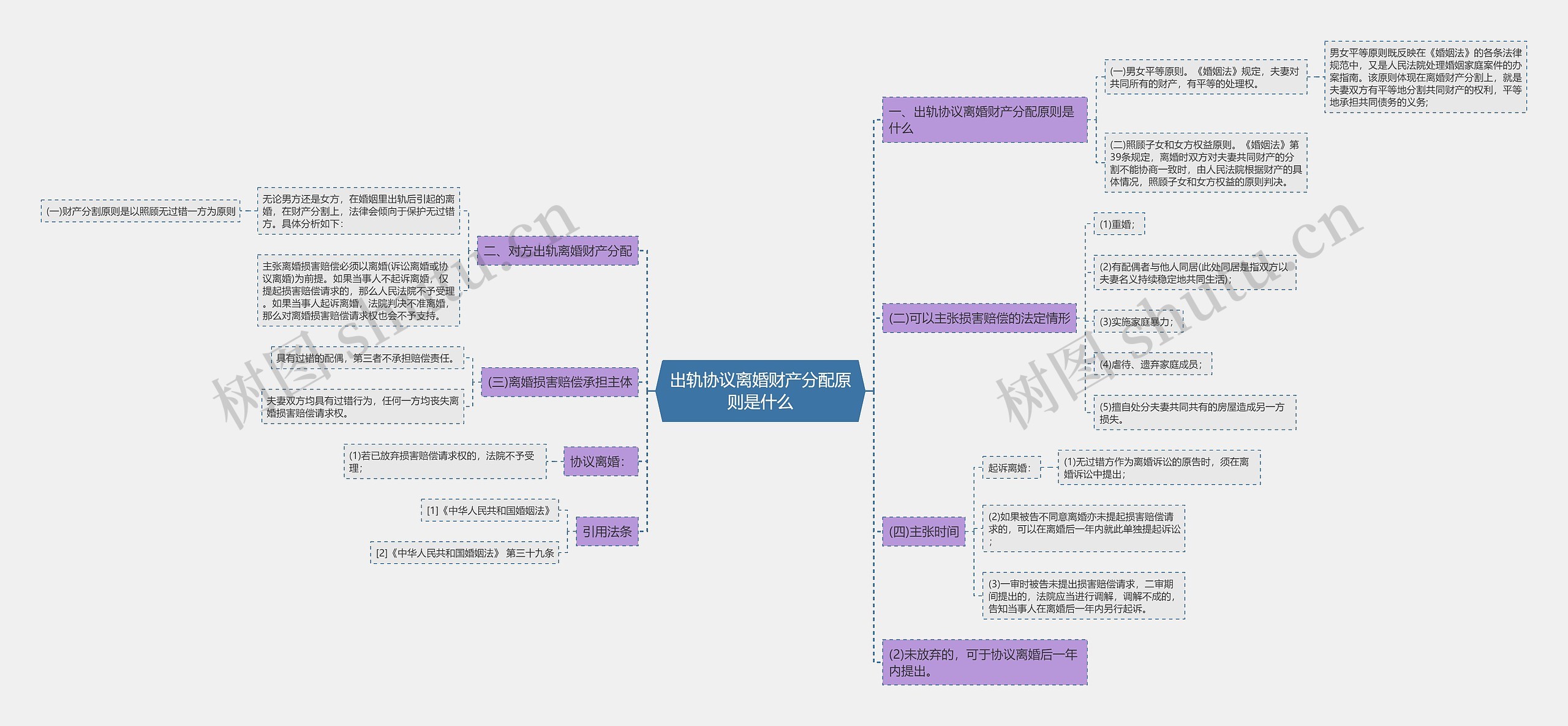 出轨协议离婚财产分配原则是什么 出轨协议离婚财产分配原则是什么