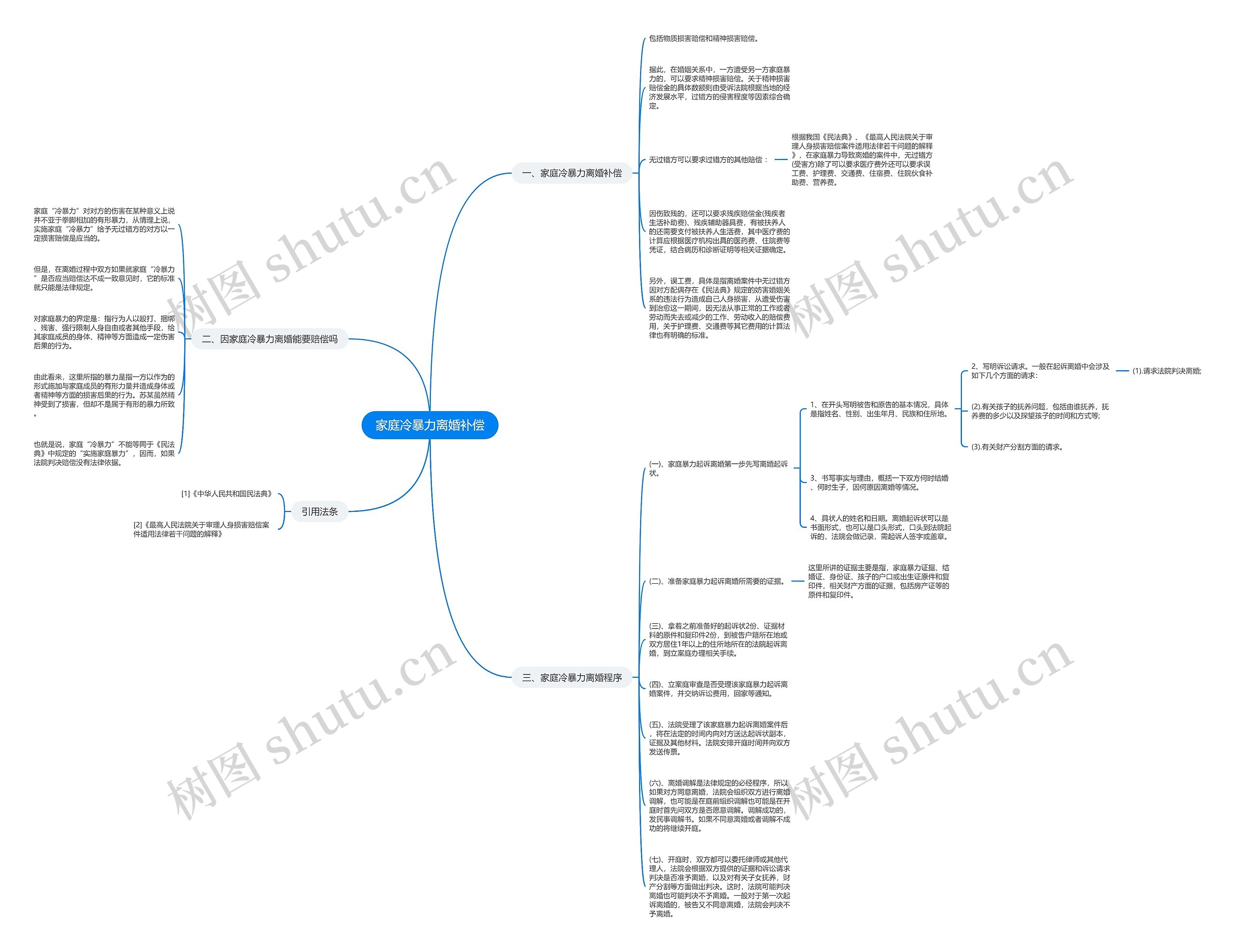 家庭冷暴力离婚补偿思维导图