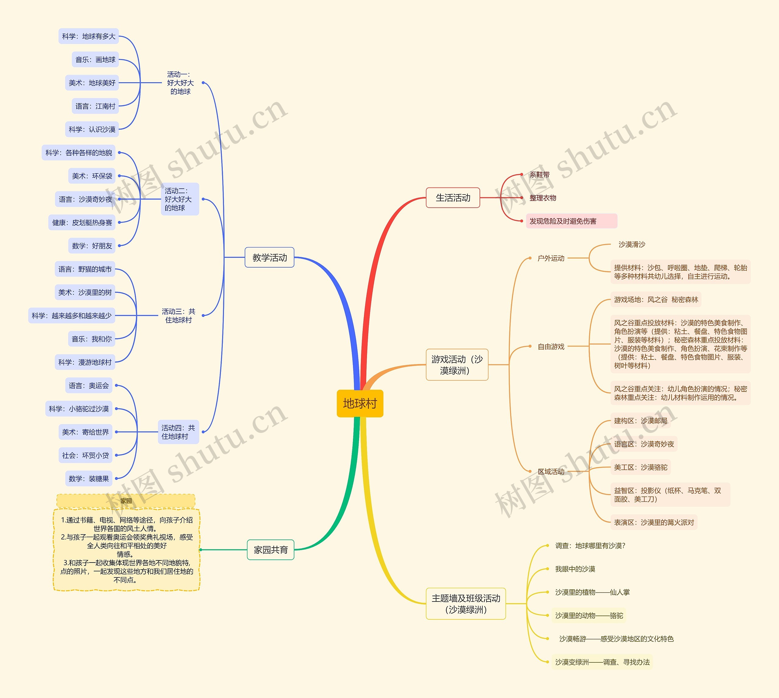 地球村教学活动思维导图