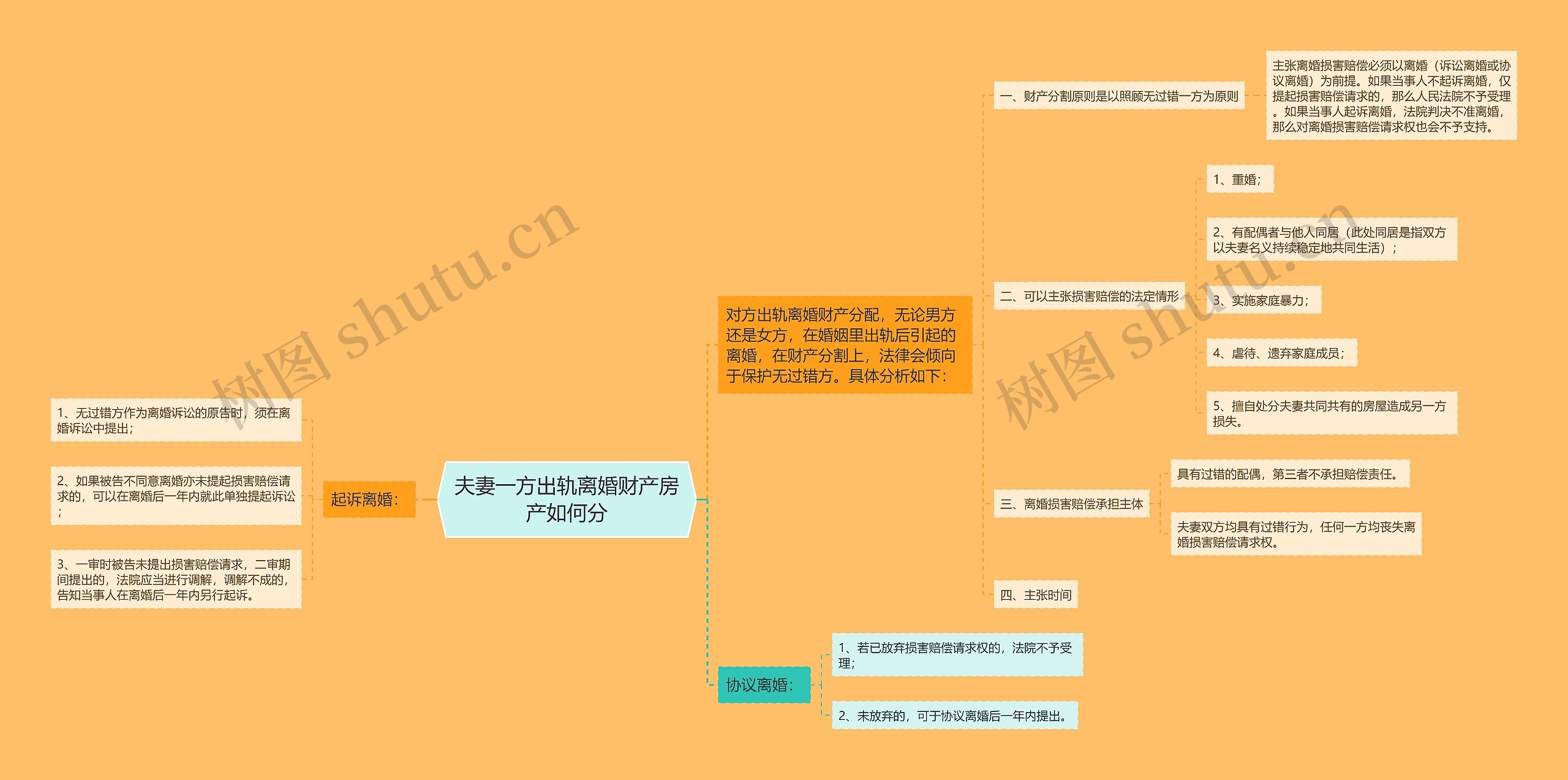 夫妻一方出轨离婚财产房产如何分