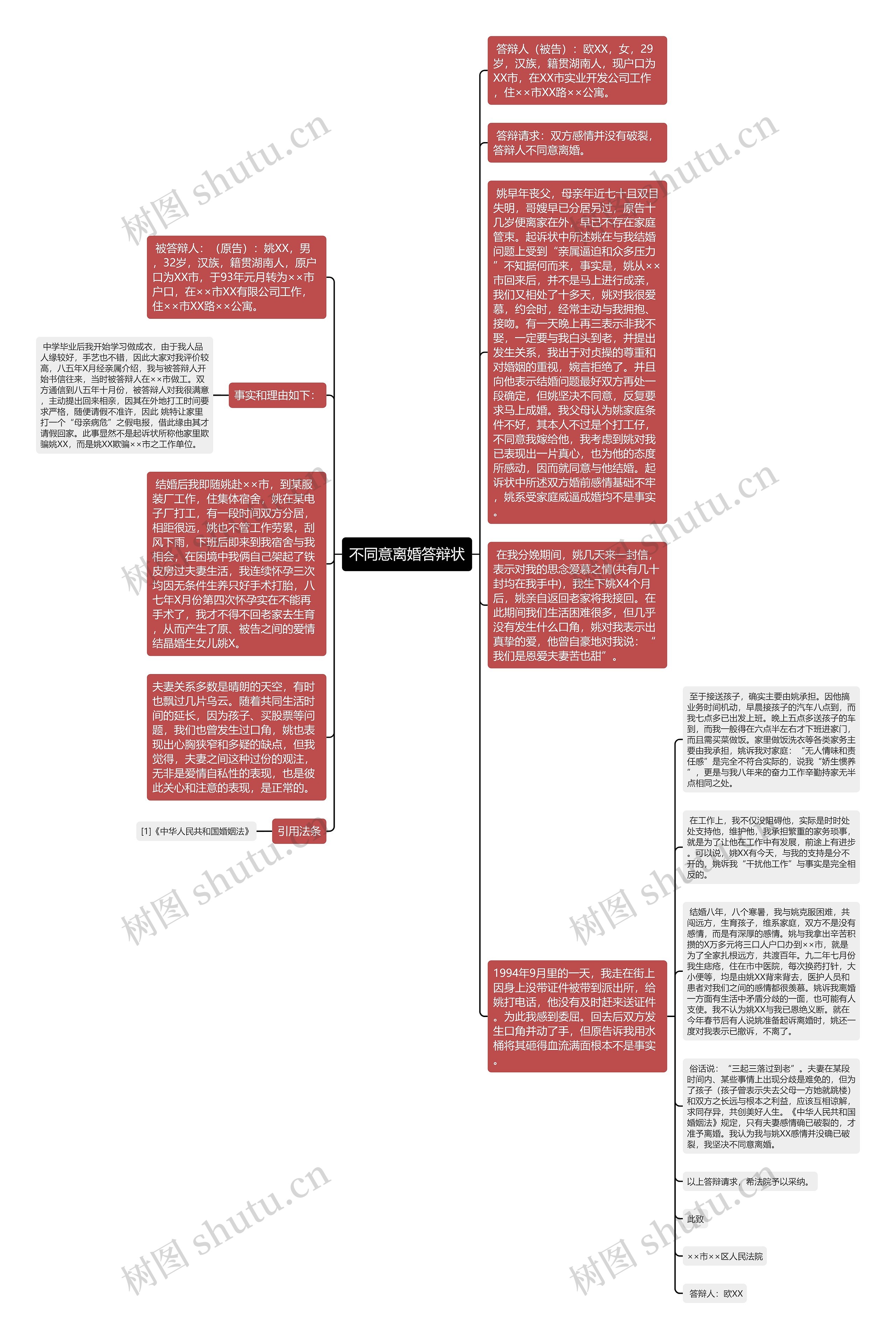 不同意离婚答辩状思维导图