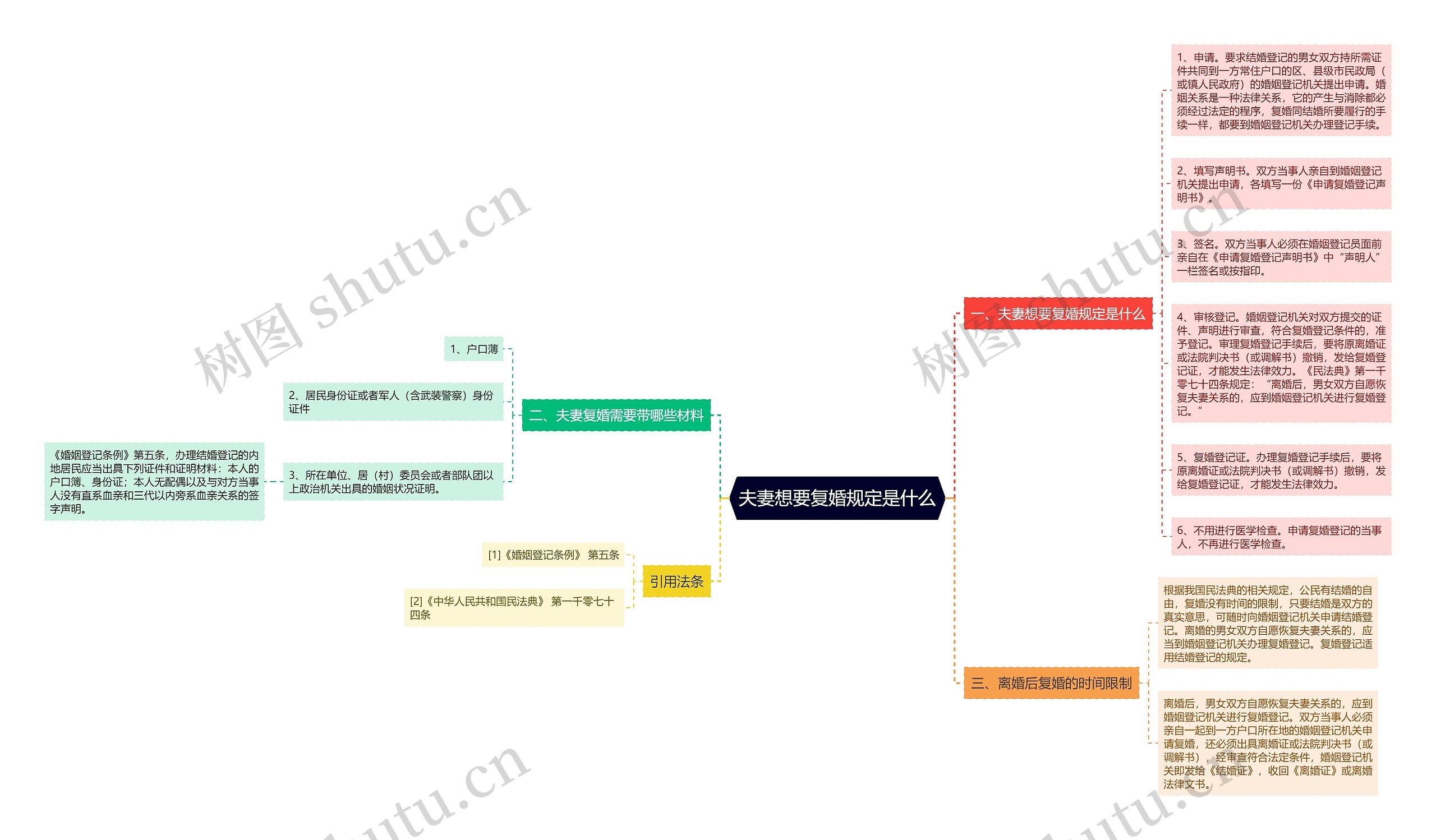 夫妻想要复婚规定是什么 夫妻想要复婚规定是什么