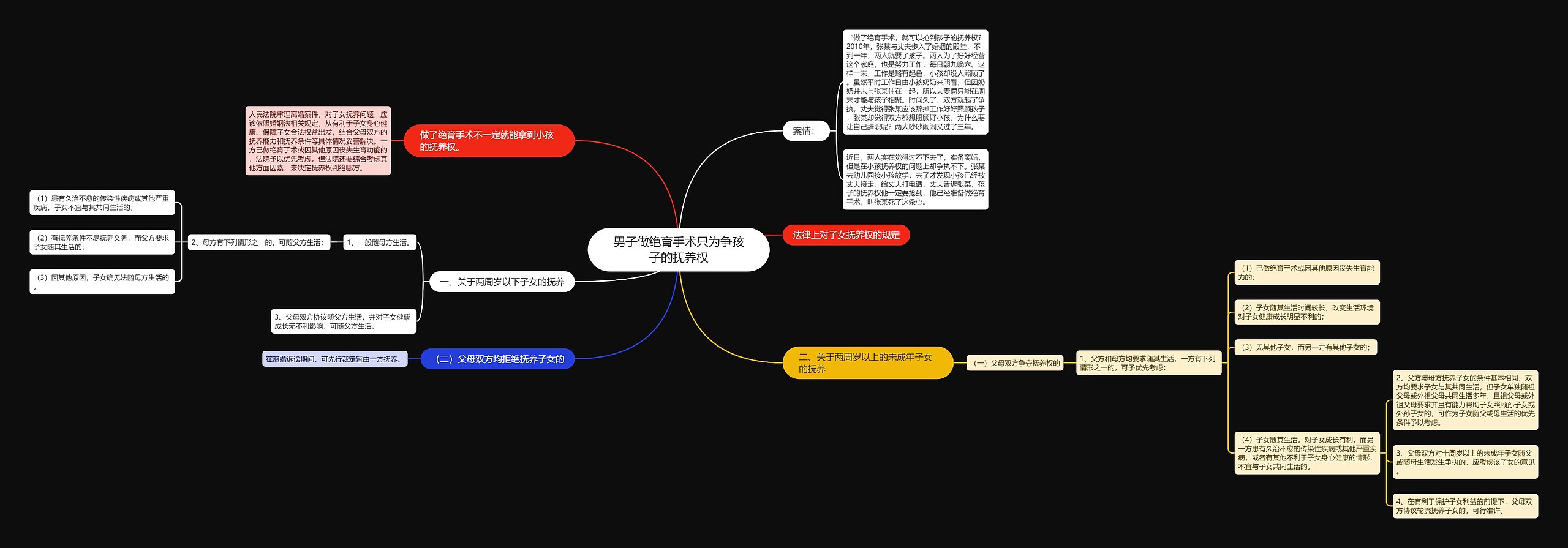 男子做绝育手术只为争孩子的抚养权