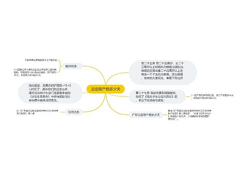 法定陪产假多少天