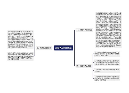 未婚先孕罚款规定