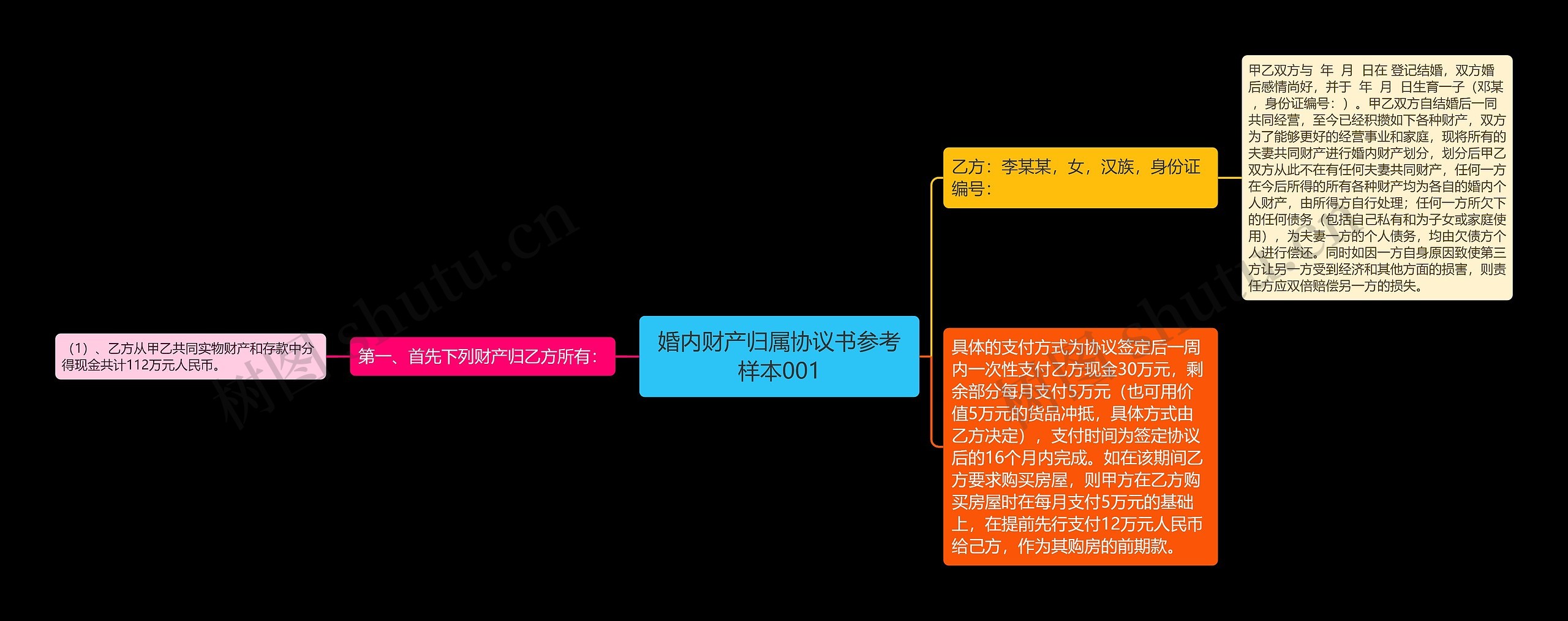 婚内财产归属协议书参考样本001