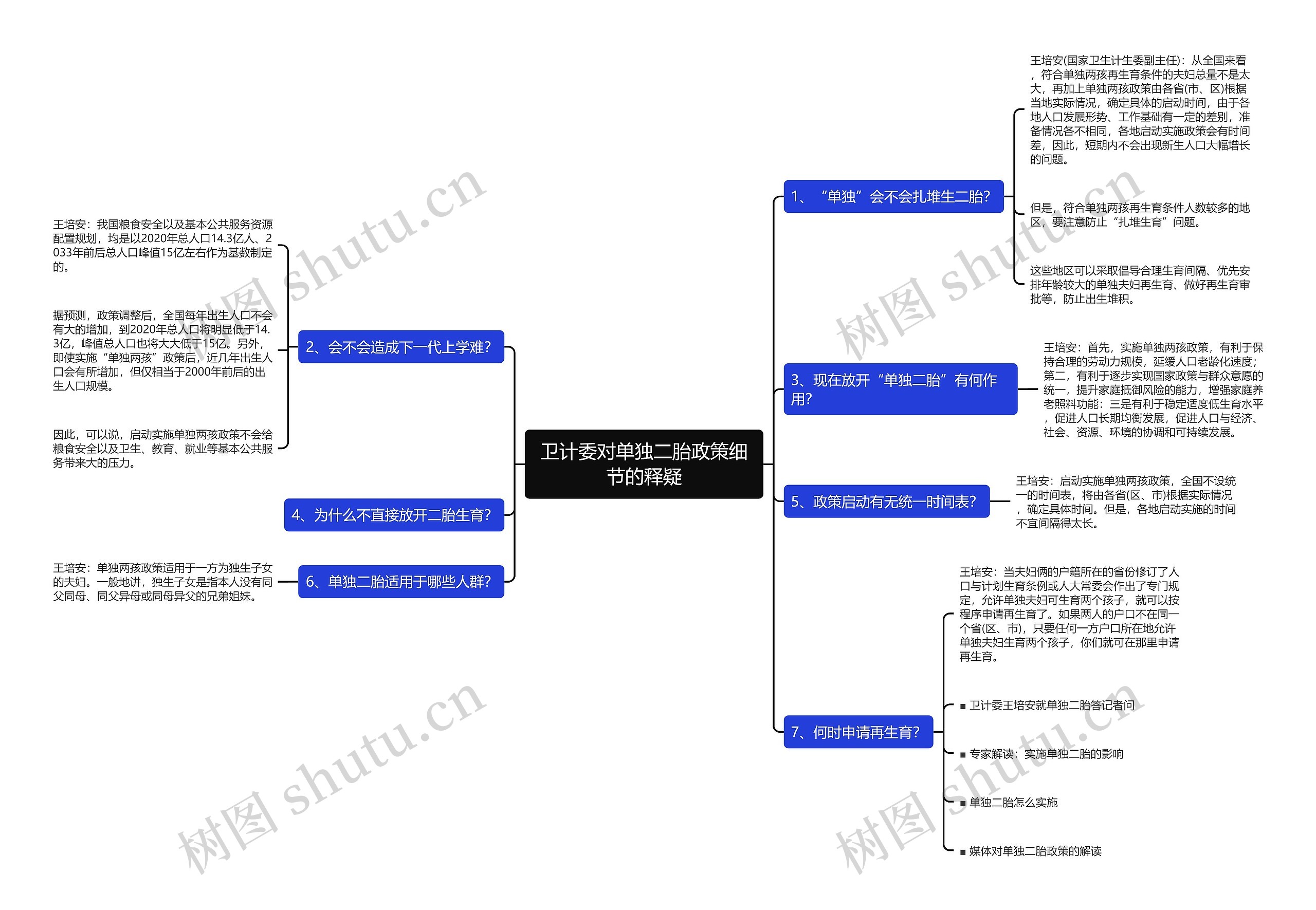 卫计委对单独二胎政策细节的释疑 卫计委对单独二胎政策细节的释疑