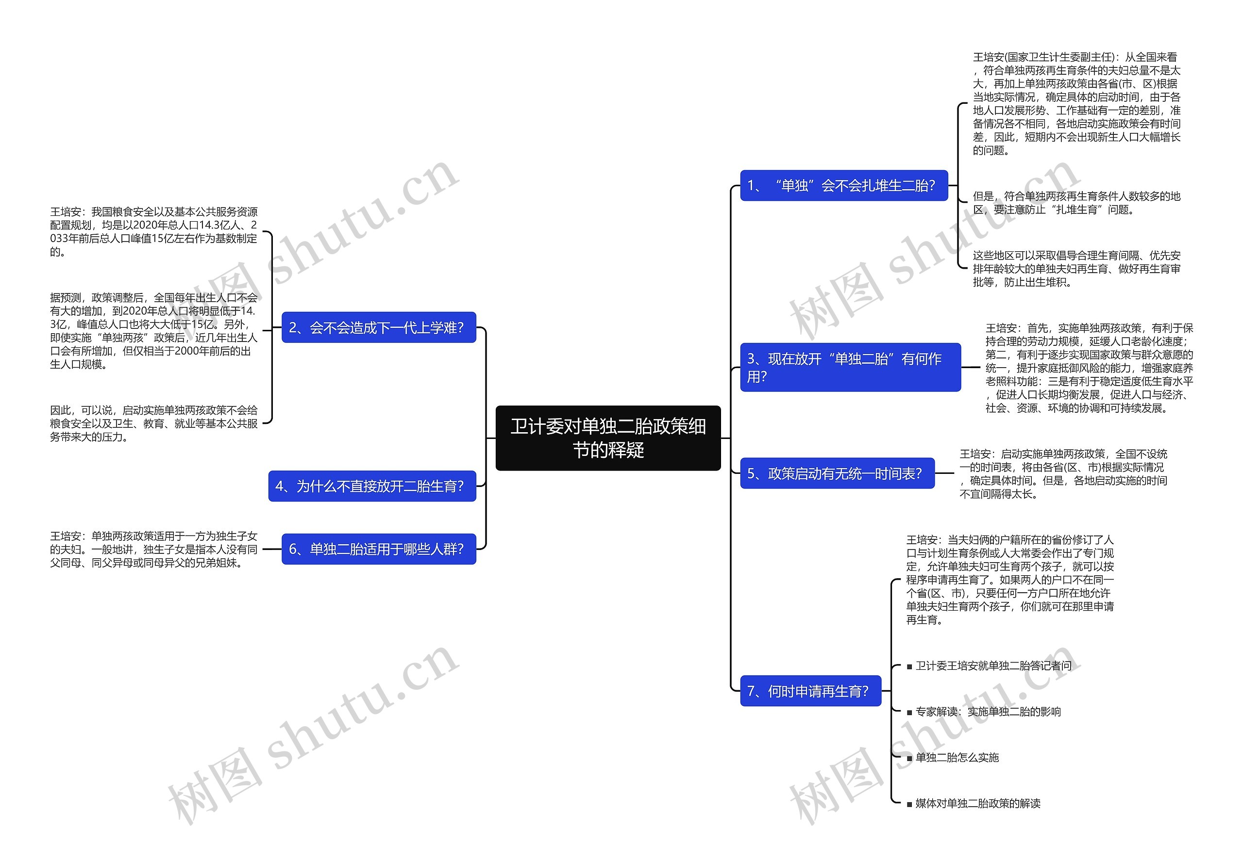 卫计委对单独二胎政策细节的释疑思维导图