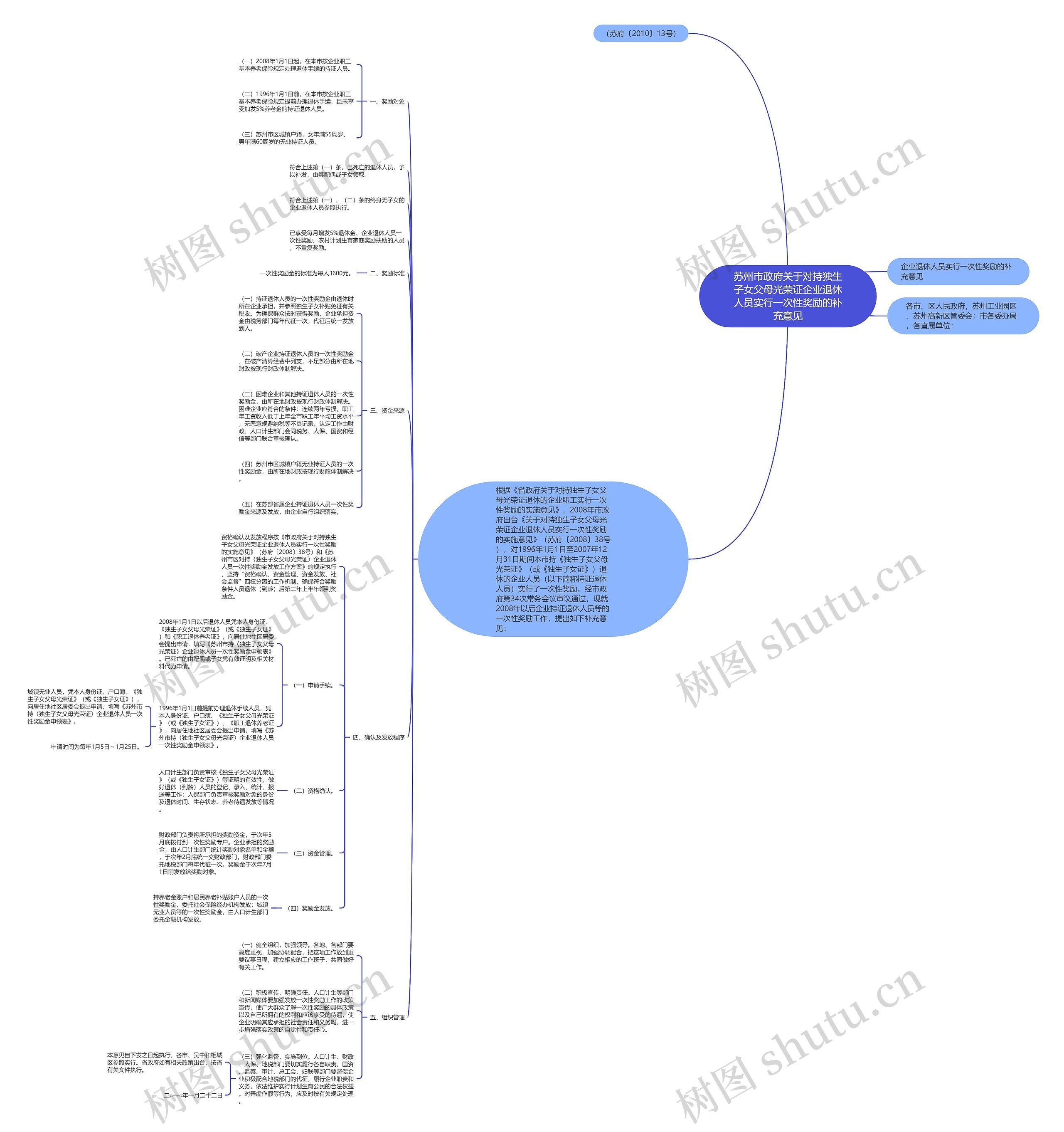 苏州市政府关于对持独生子女父母光荣证企业退休人员实行一次性奖励的补充意见思维导图