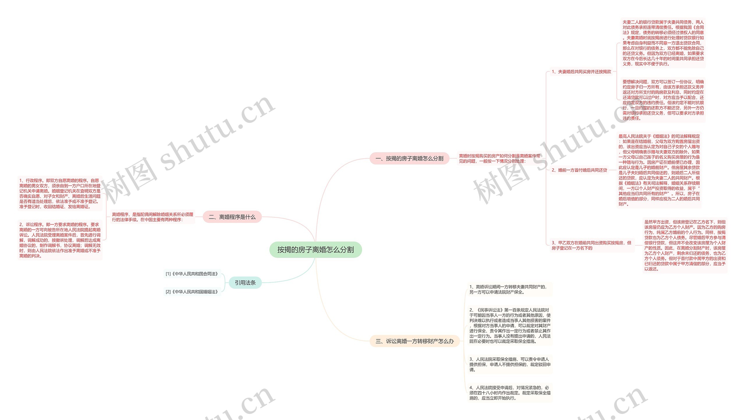 按揭的房子离婚怎么分割思维导图