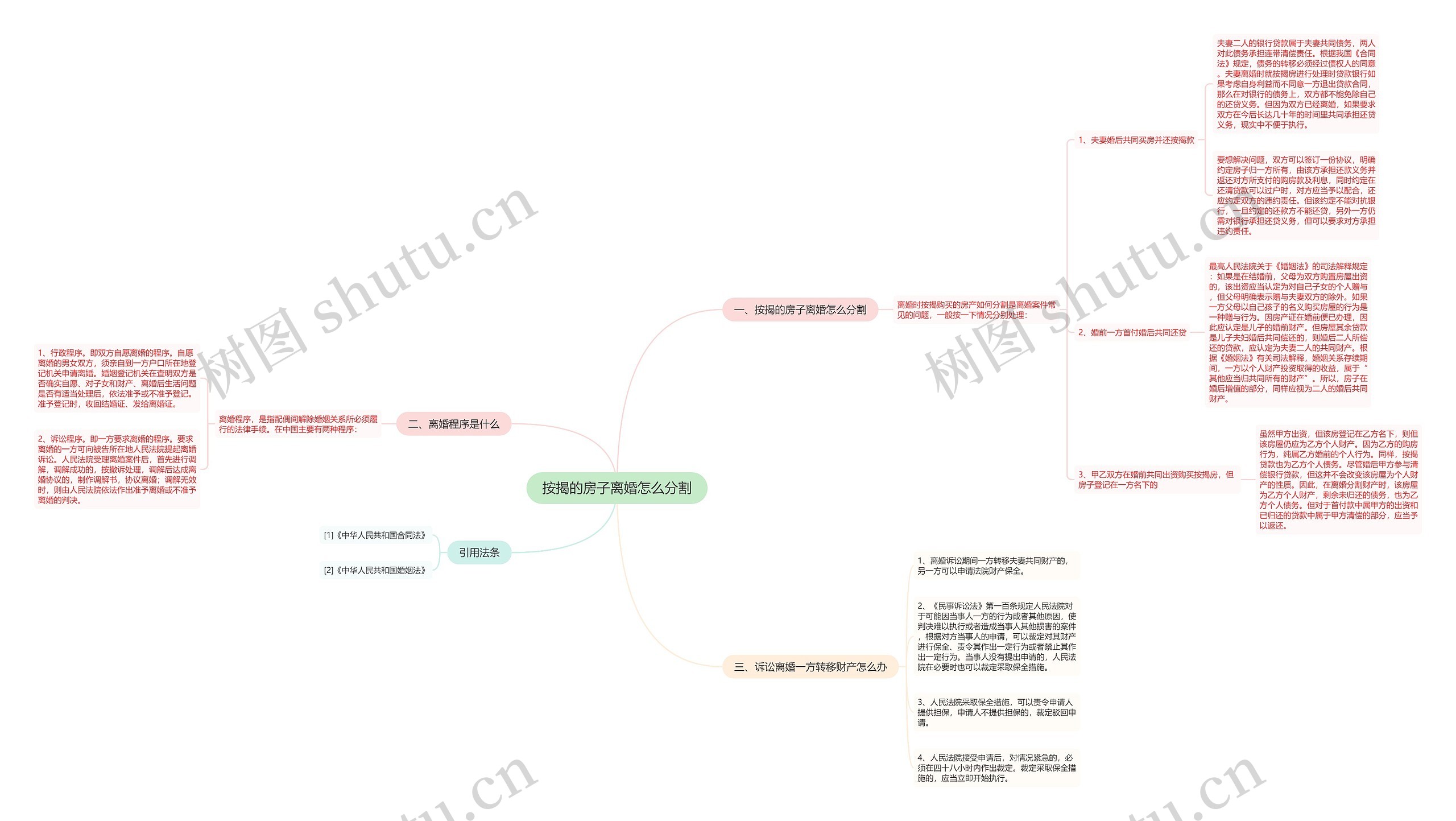 按揭的房子离婚怎么分割 按揭的房子离婚怎么分割