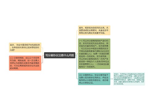 写分居协议注意什么问题