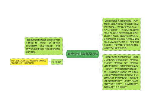 离婚过错损害赔偿标准