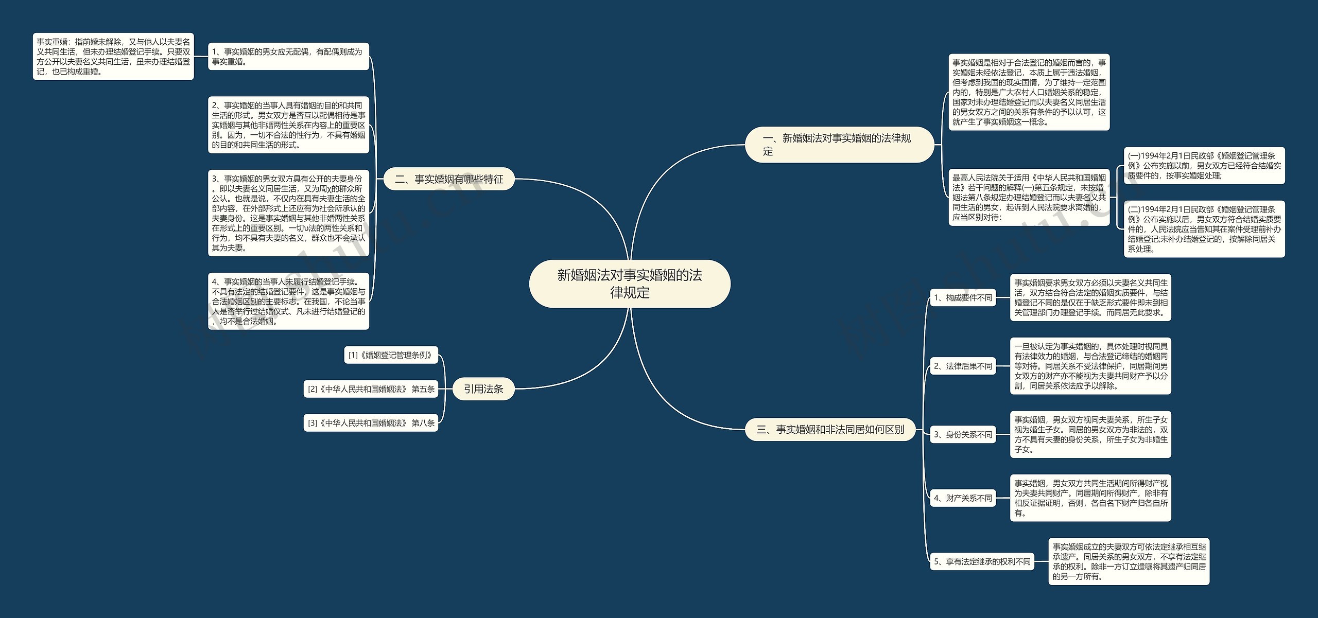 新婚姻法对事实婚姻的法律规定 新婚姻法对事实婚姻的法律规定