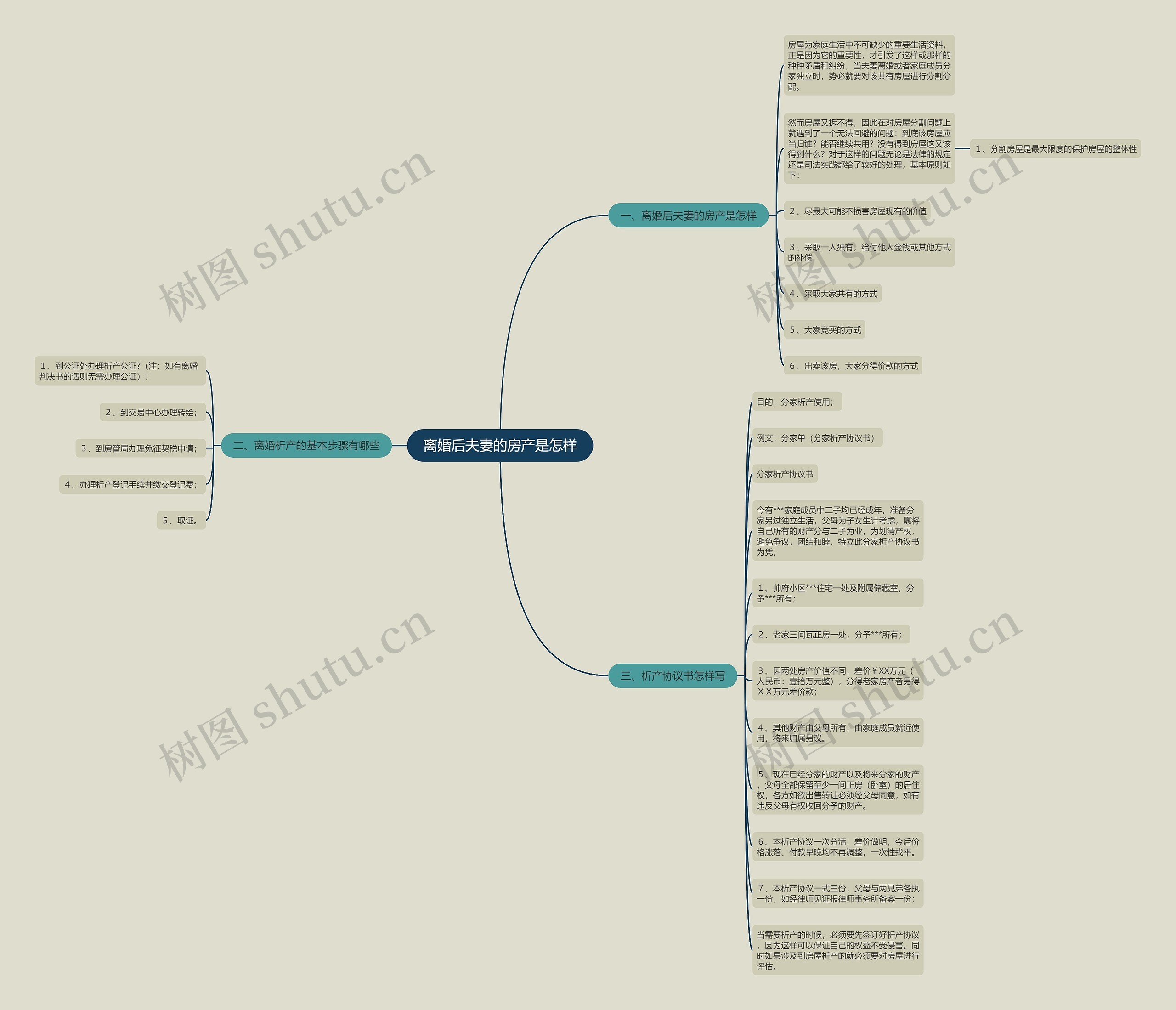 离婚后夫妻的房产是怎样 离婚后夫妻的房产是怎样
