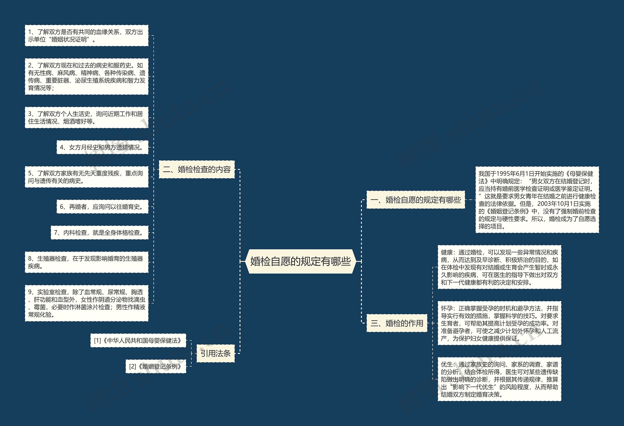 婚检自愿的规定有哪些 婚检自愿的规定有哪些