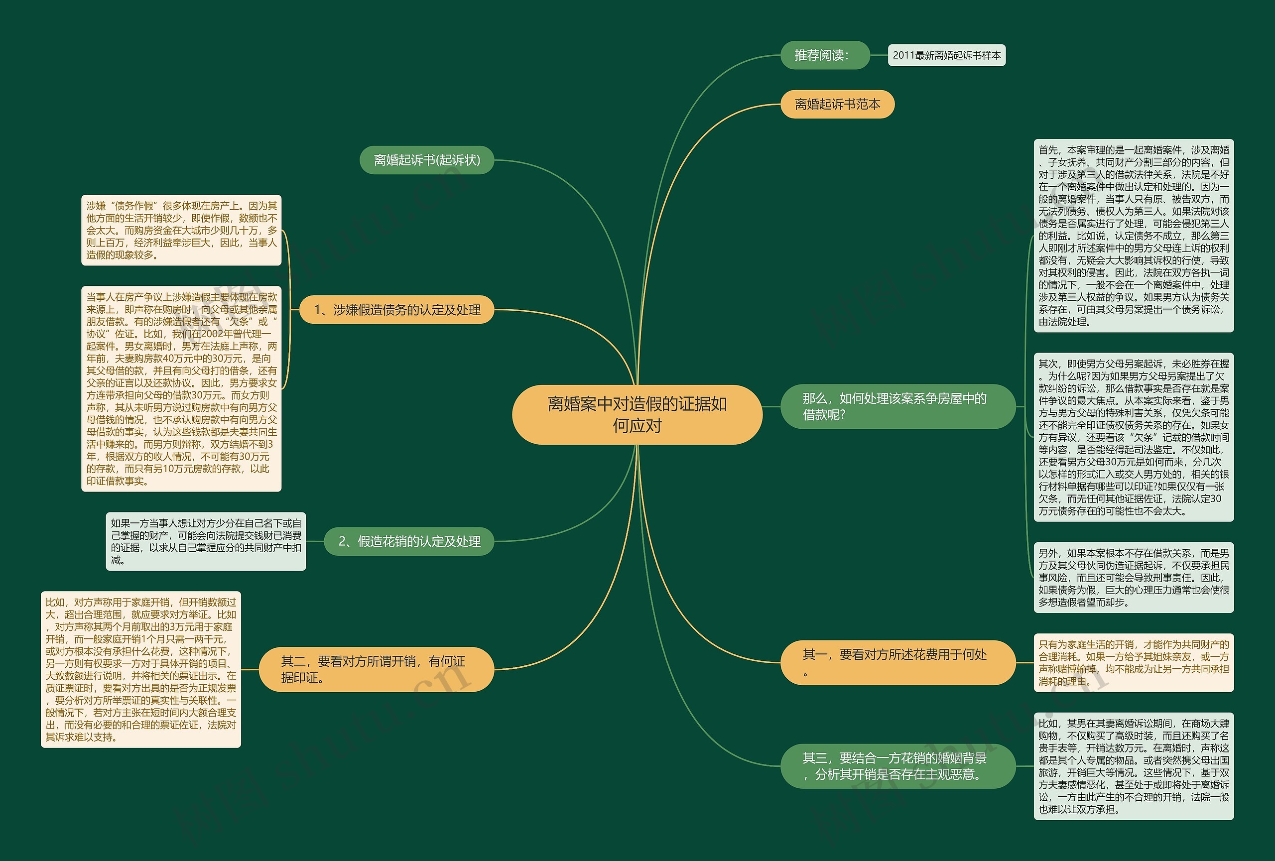 离婚案中对造假的证据如何应对 离婚案中对造假的证据如何应对
