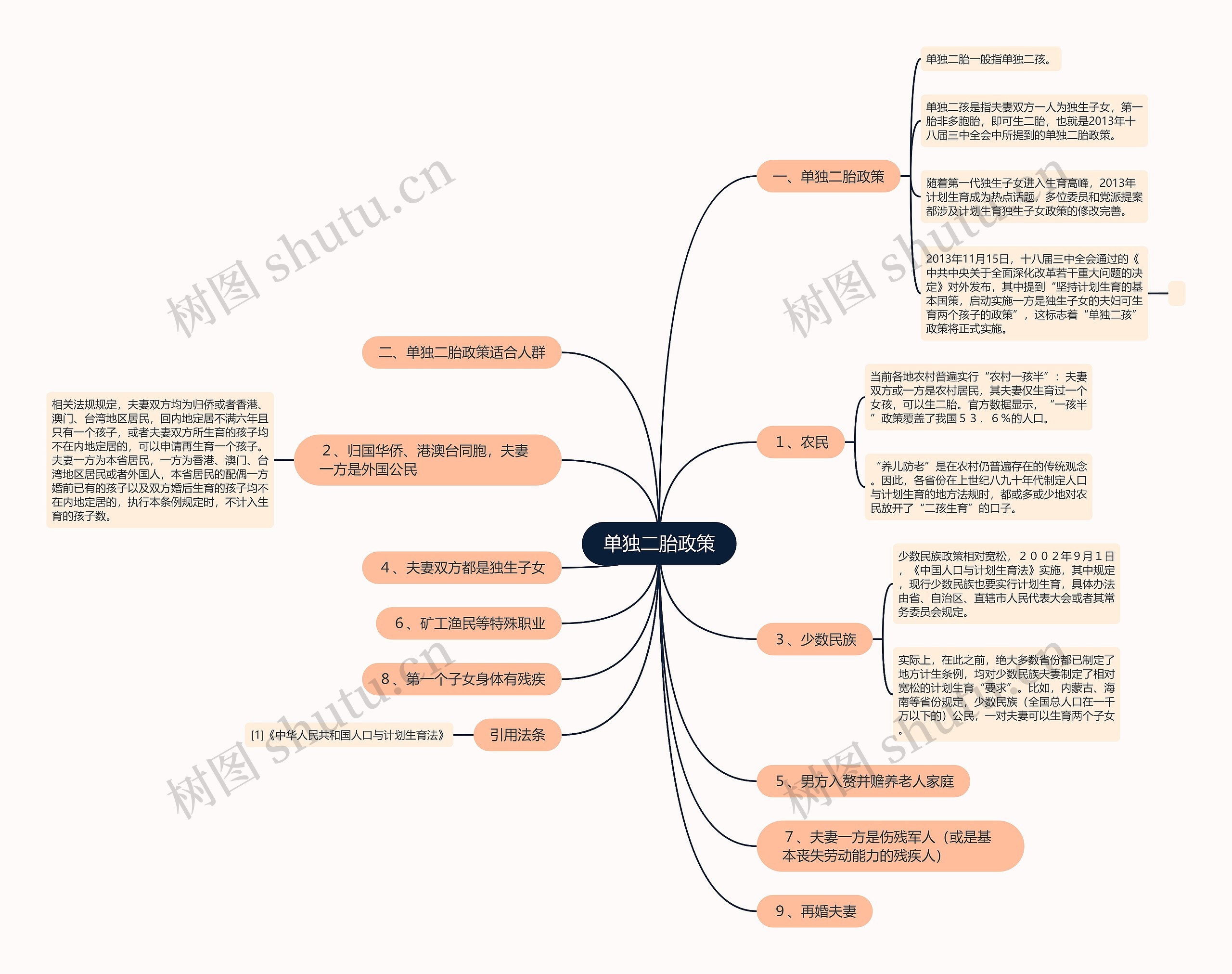 单独二胎政策 单独二胎政策