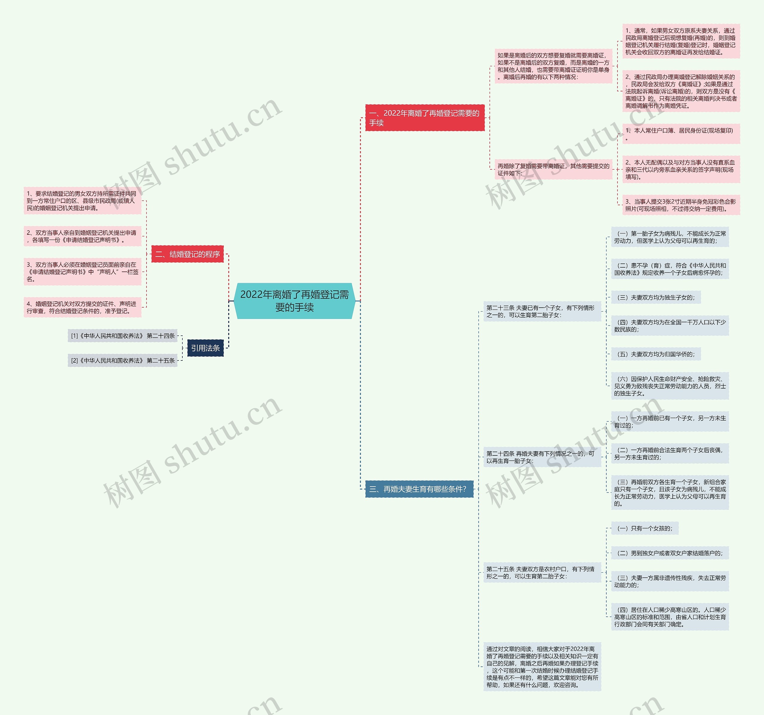 2022年离婚了再婚登记需要的手续 2022年离婚了再婚登记需要的手续