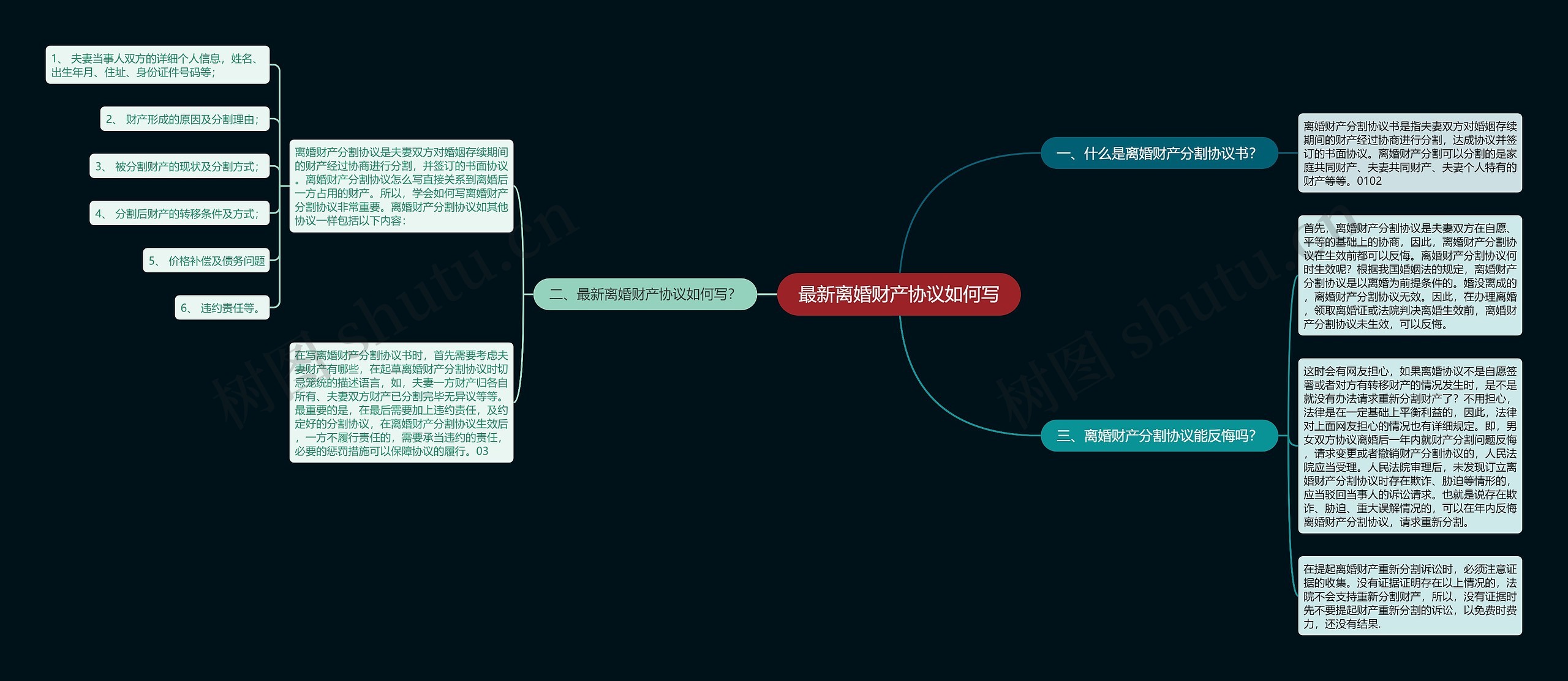 最新离婚财产协议如何写思维导图